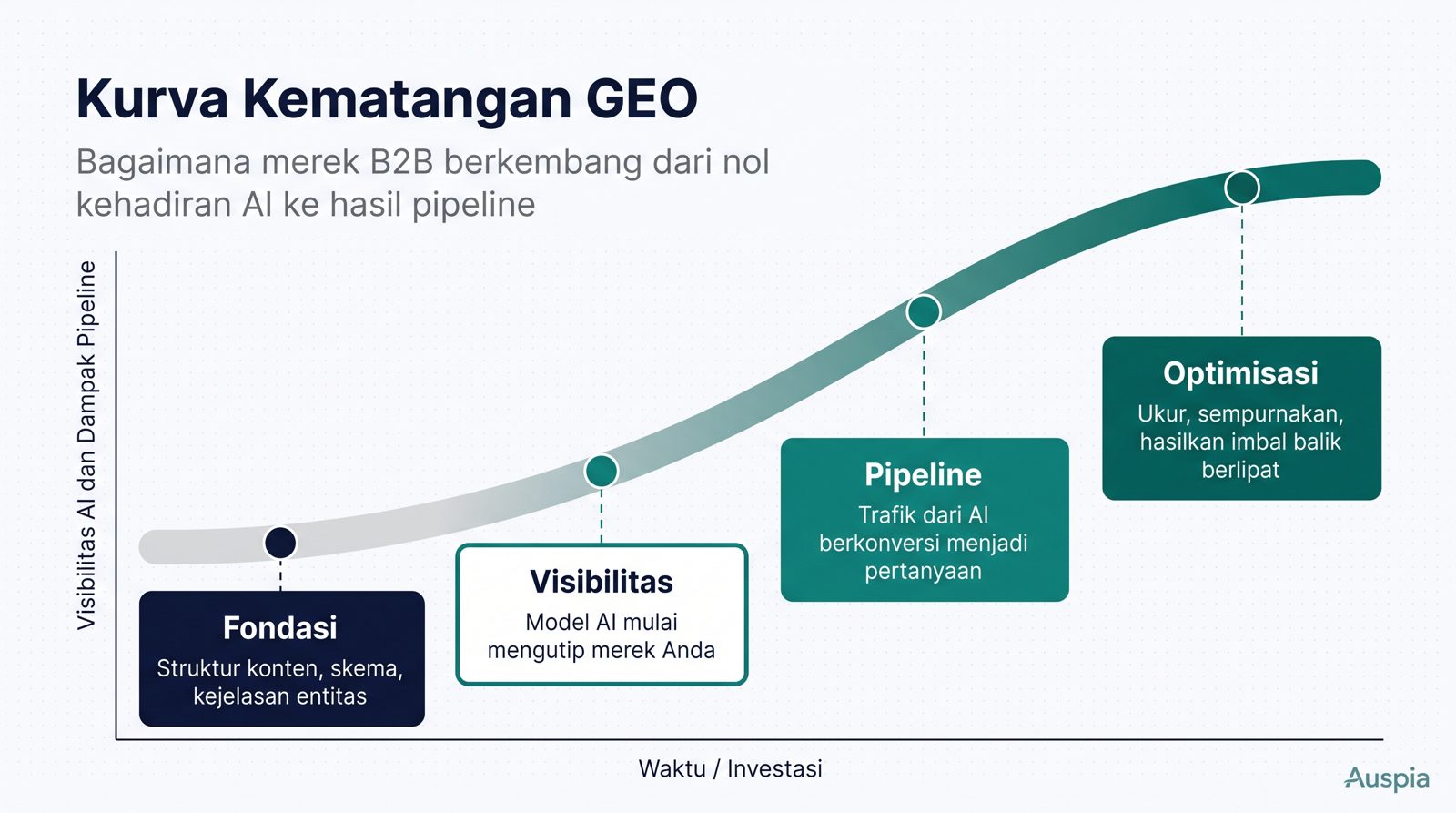 Jawaban singkat
