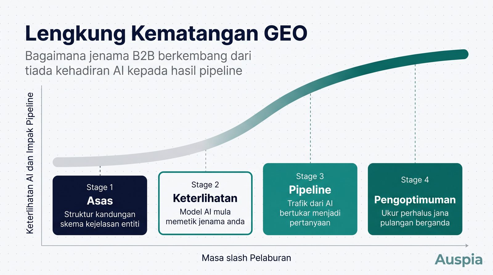 Jawapan ringkas