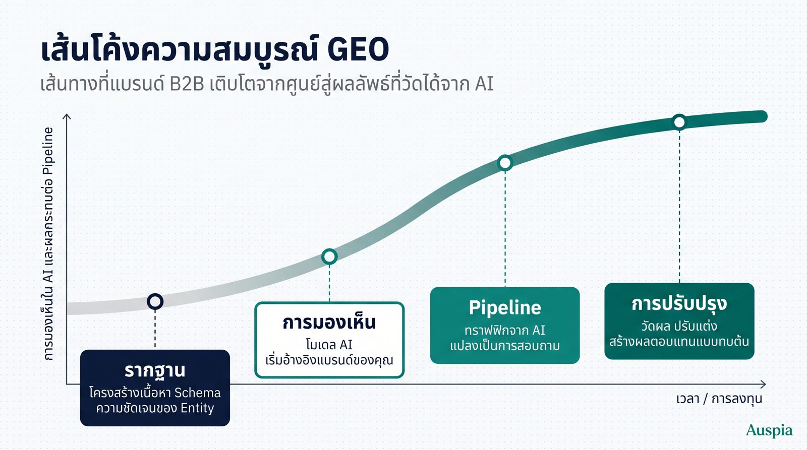 คำตอบสั้น