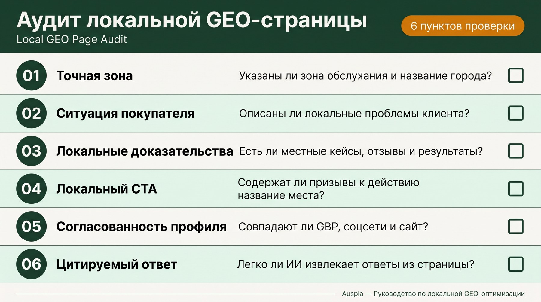 Чек-лист аудита локальной GEO-страницы