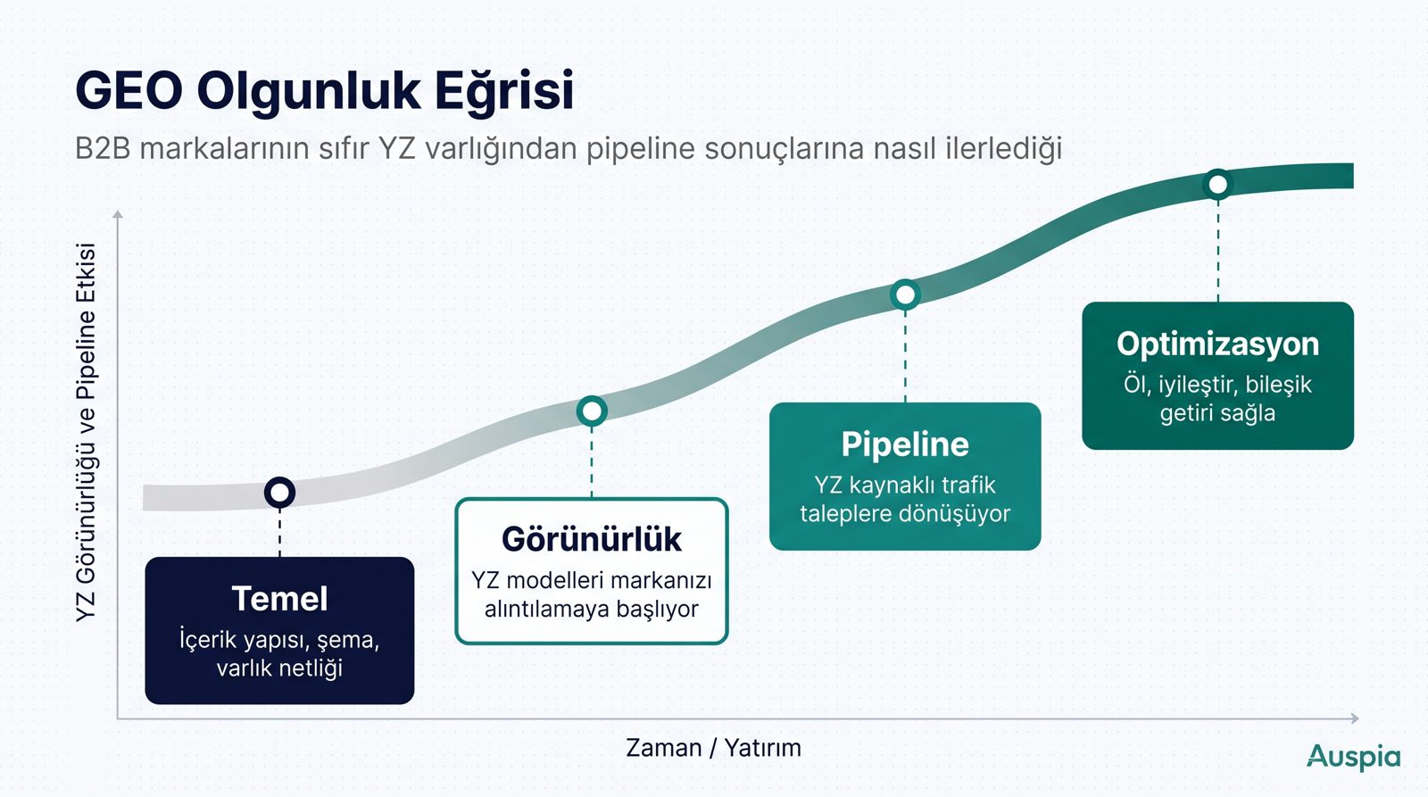 Kısa cevap