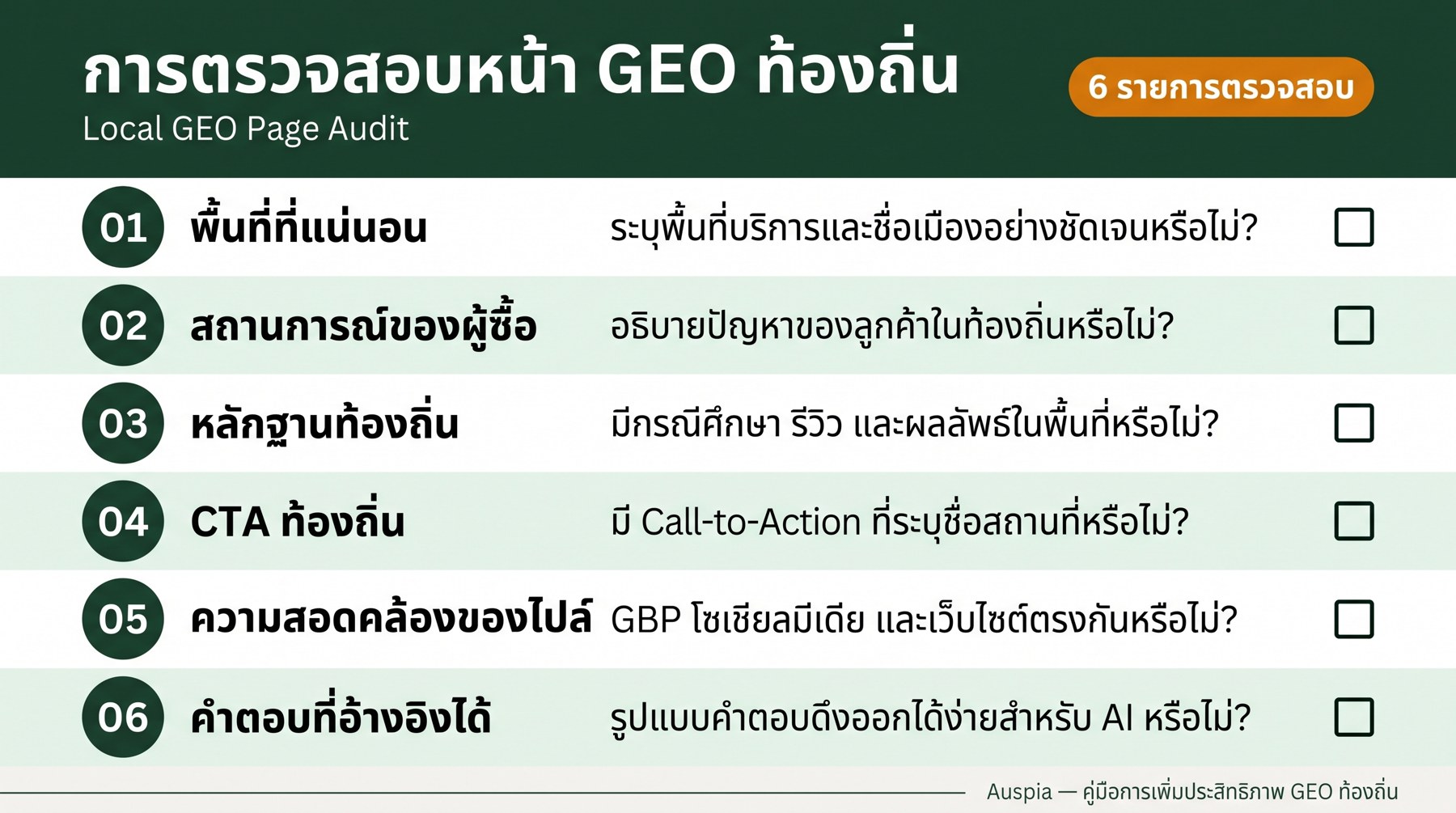 เช็กลิสต์ตรวจสอบหน้า GEO ท้องถิ่น