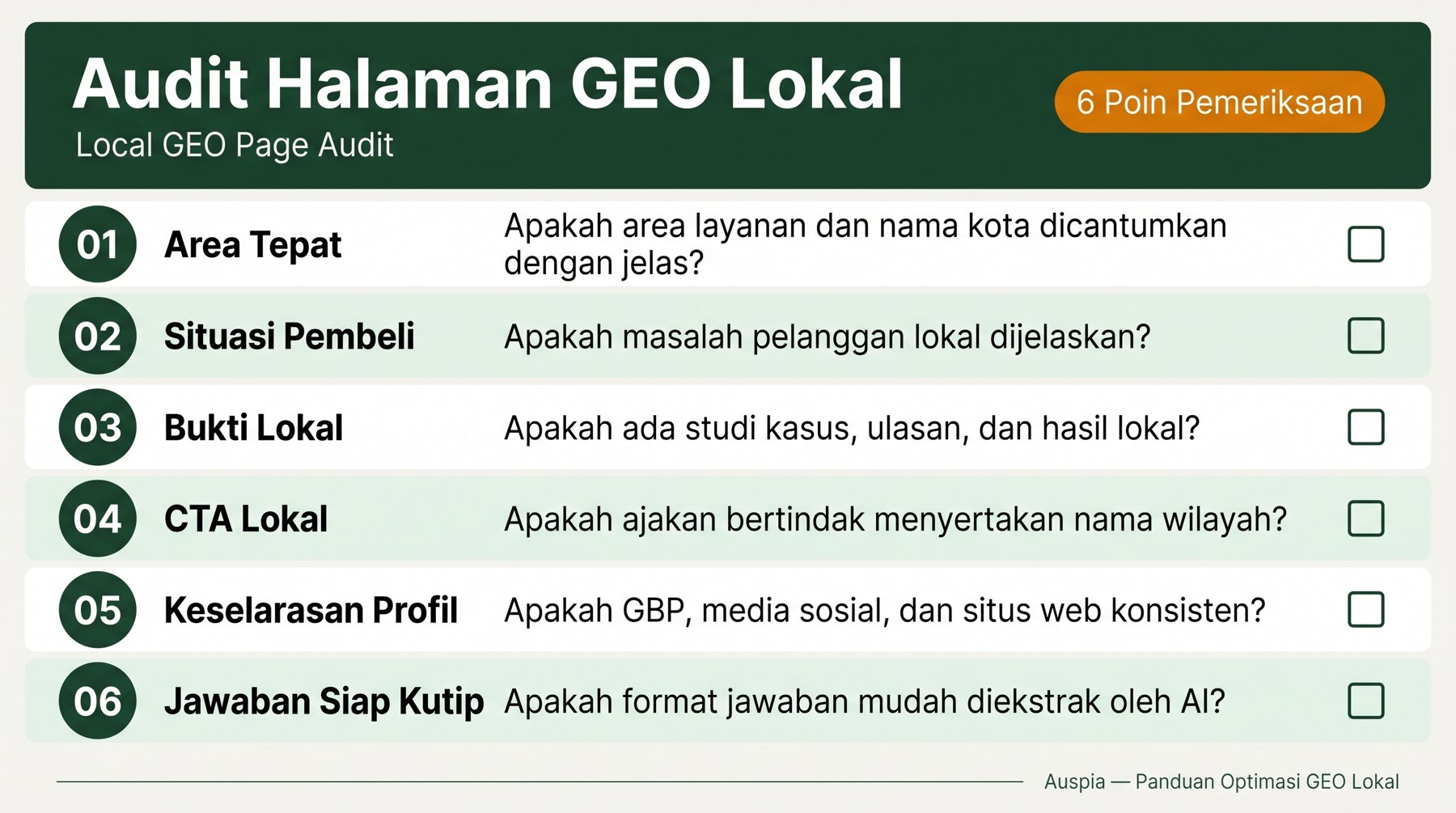 Daftar periksa audit halaman GEO lokal