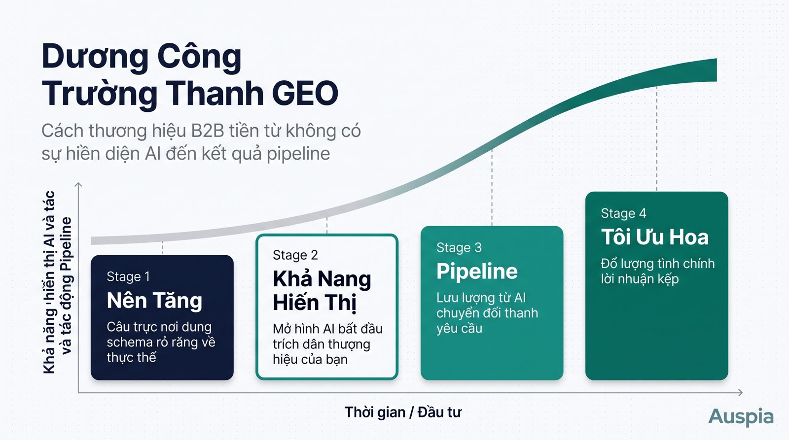 Câu trả lời nhanh