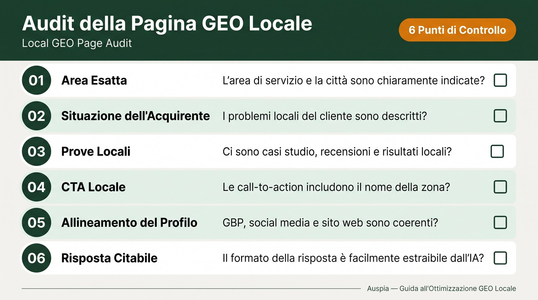 Checklist per audit di una pagina GEO locale