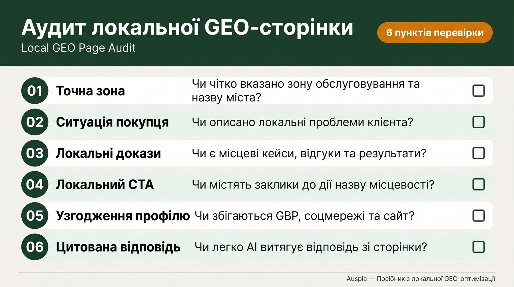 Контрольний список аудиту локальної GEO-сторінки