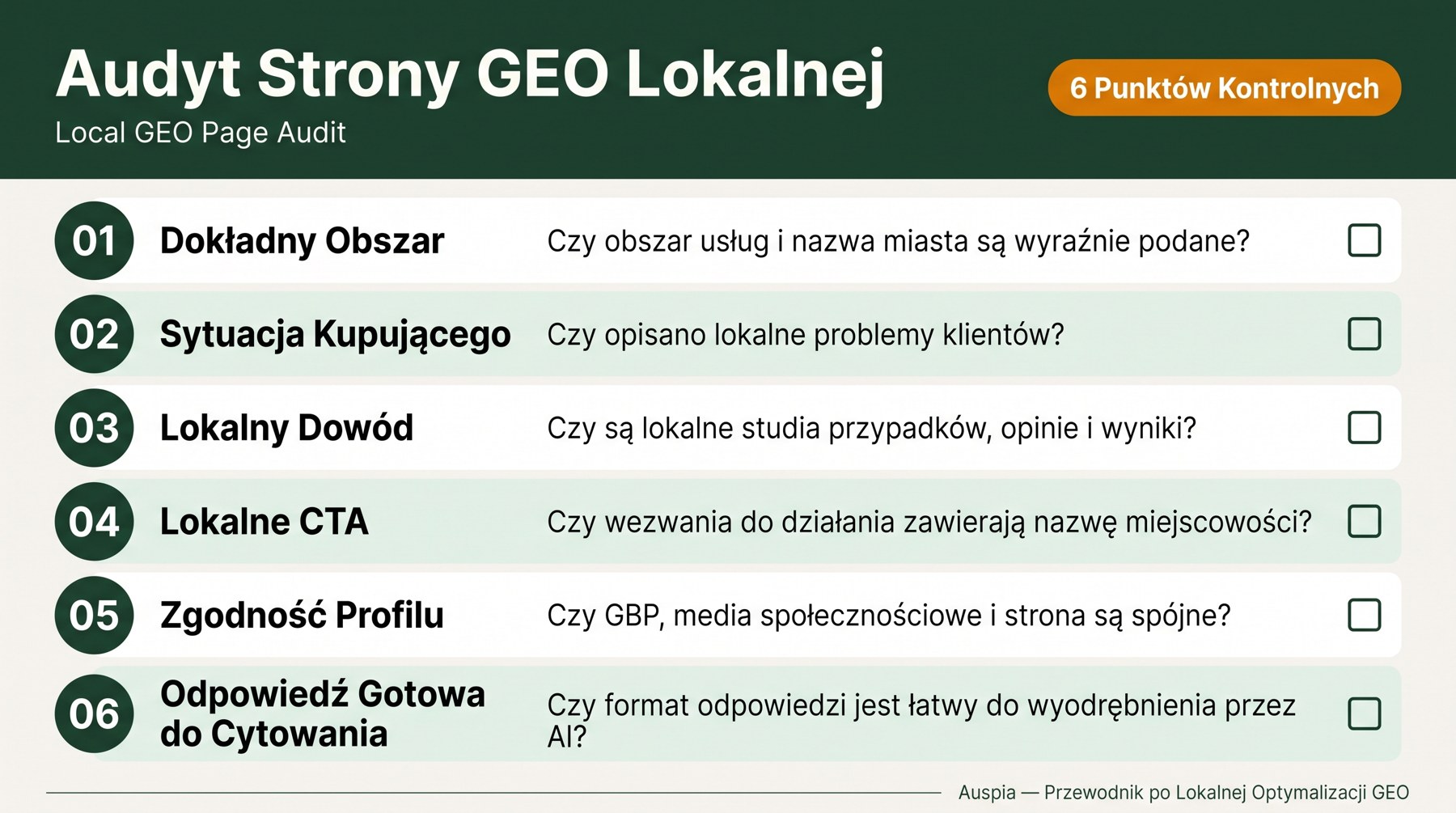 Lista kontrolna audytu lokalnej strony GEO