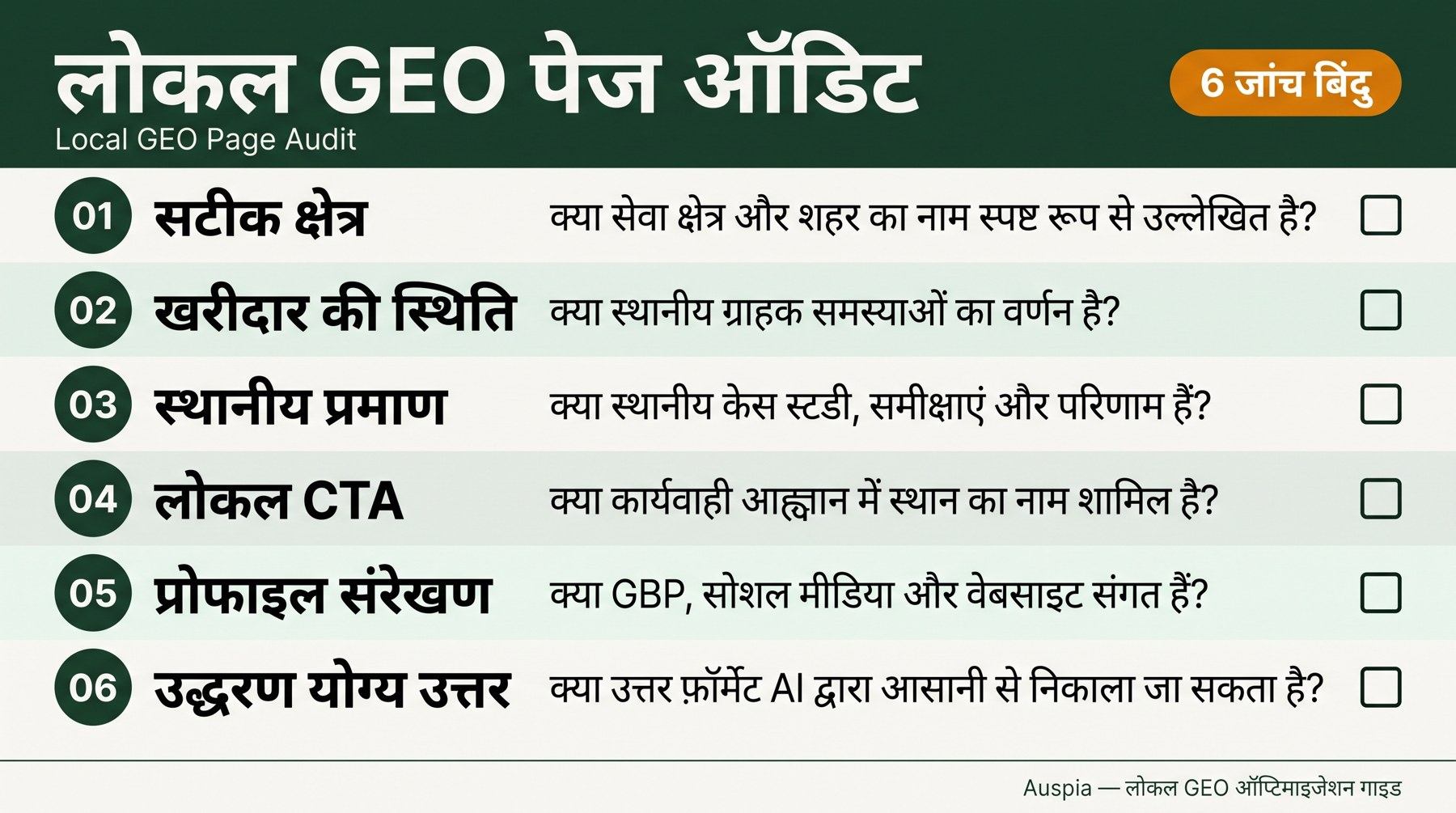 लोकल GEO पेज ऑडिट चेकलिस्ट