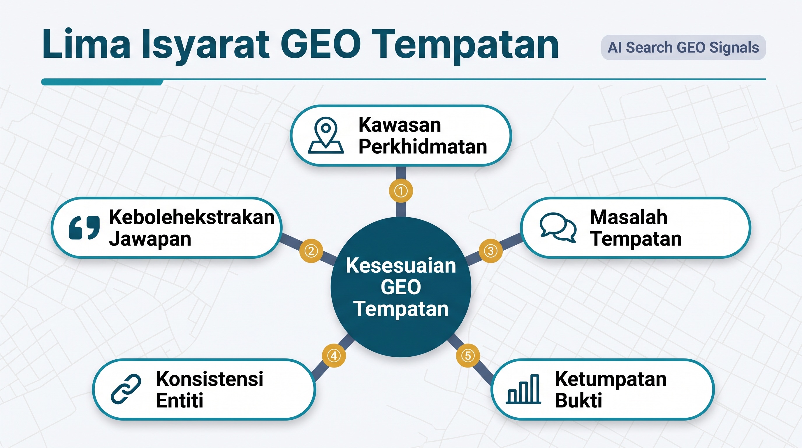 Rajah isyarat GEO tempatan