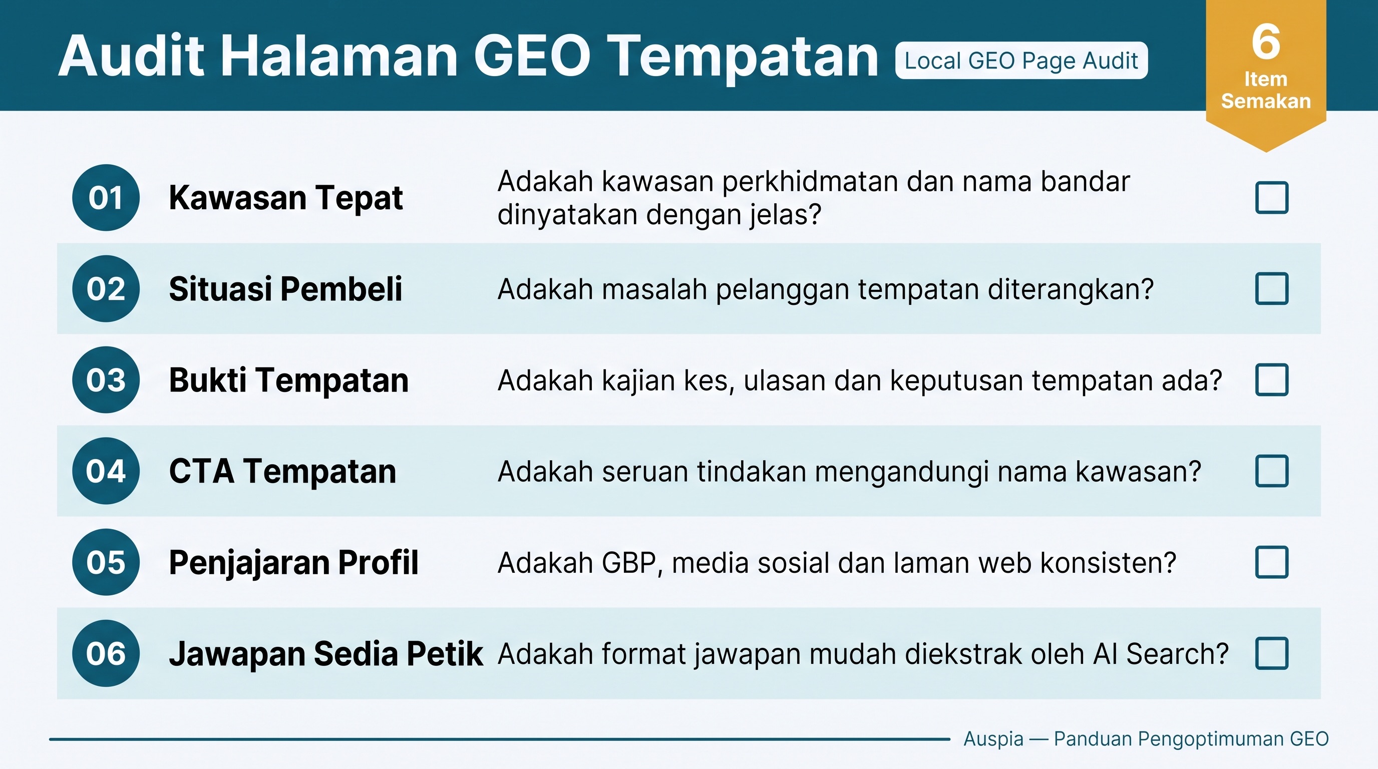 Senarai semak audit halaman GEO tempatan