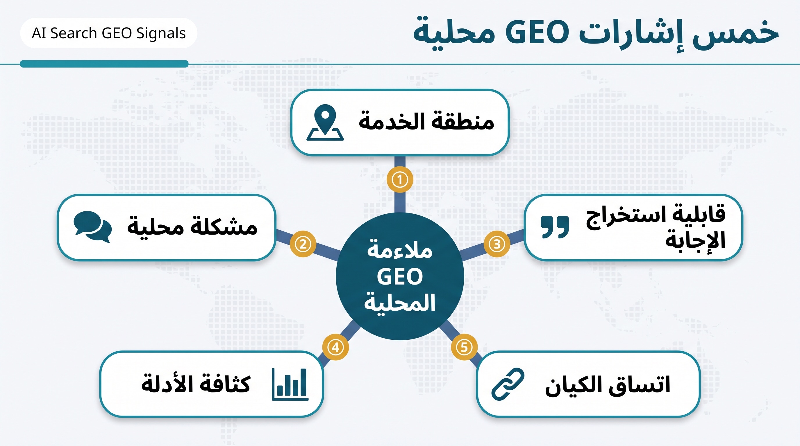 مخطط إشارات GEO المحلي