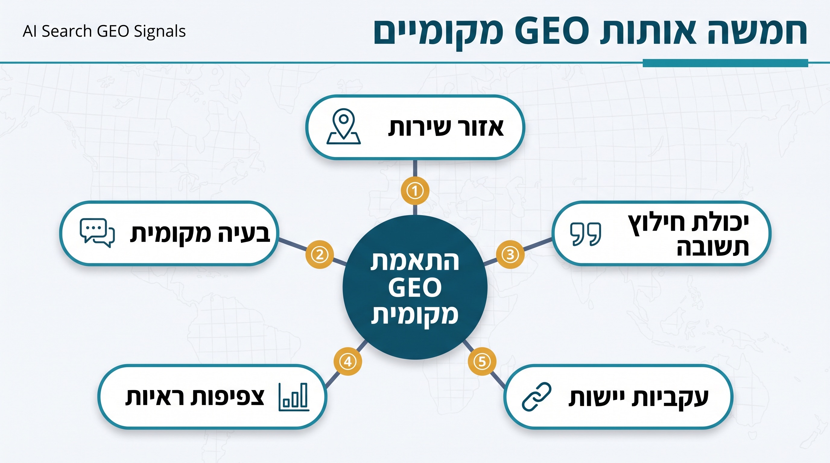 תרשים אותות GEO מקומי