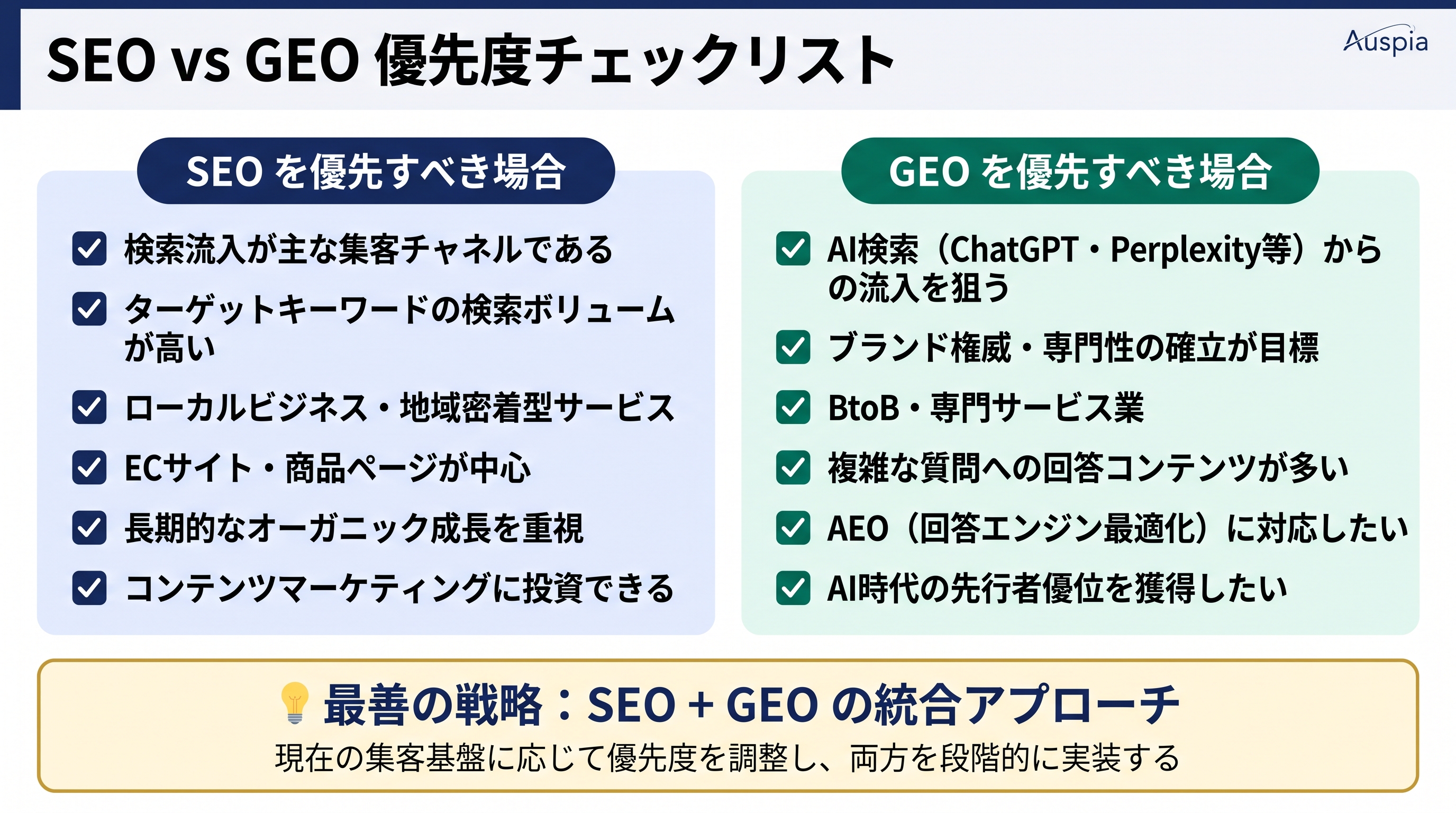 SEOとGEOの優先度チェックリスト