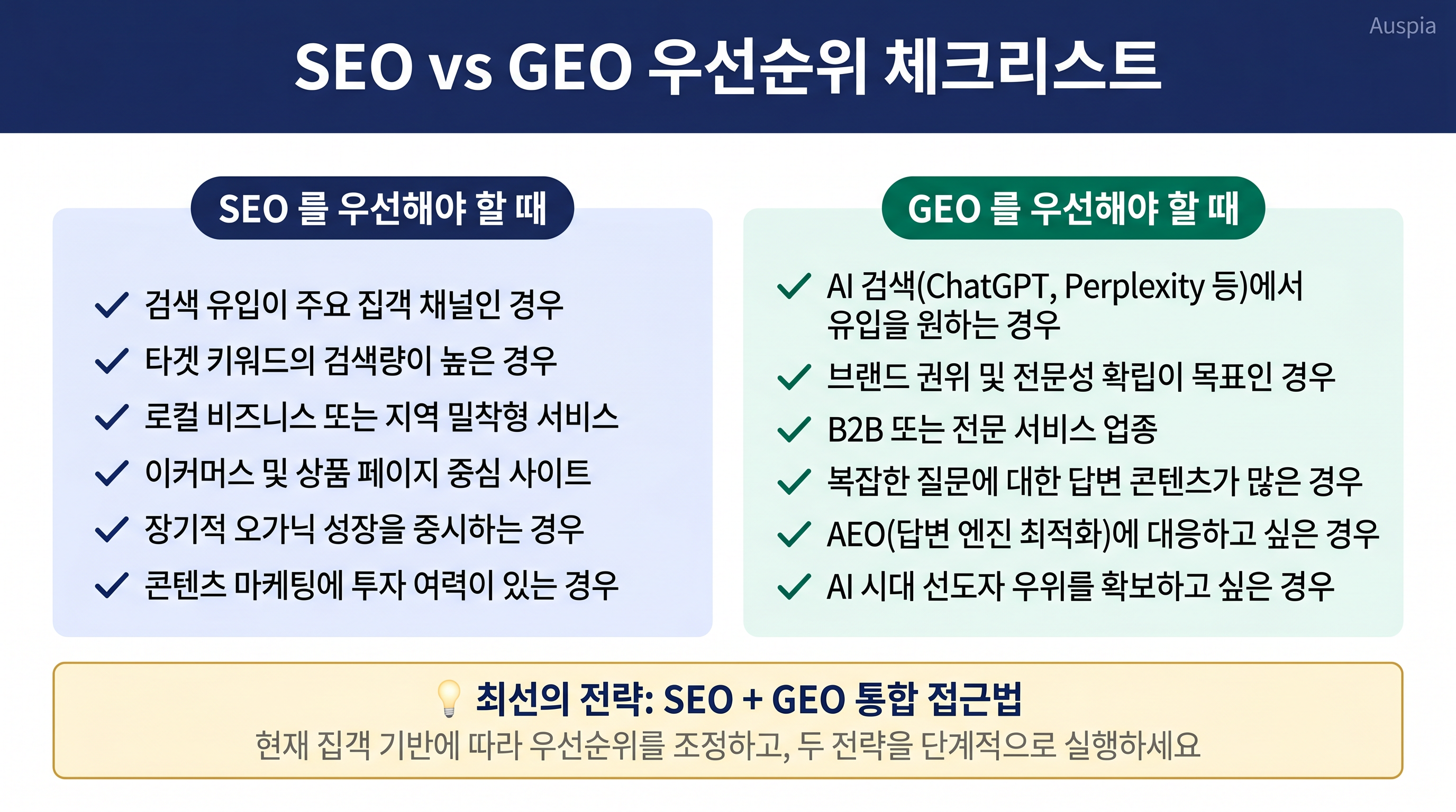 SEO 또는 GEO 우선순위 체크리스트