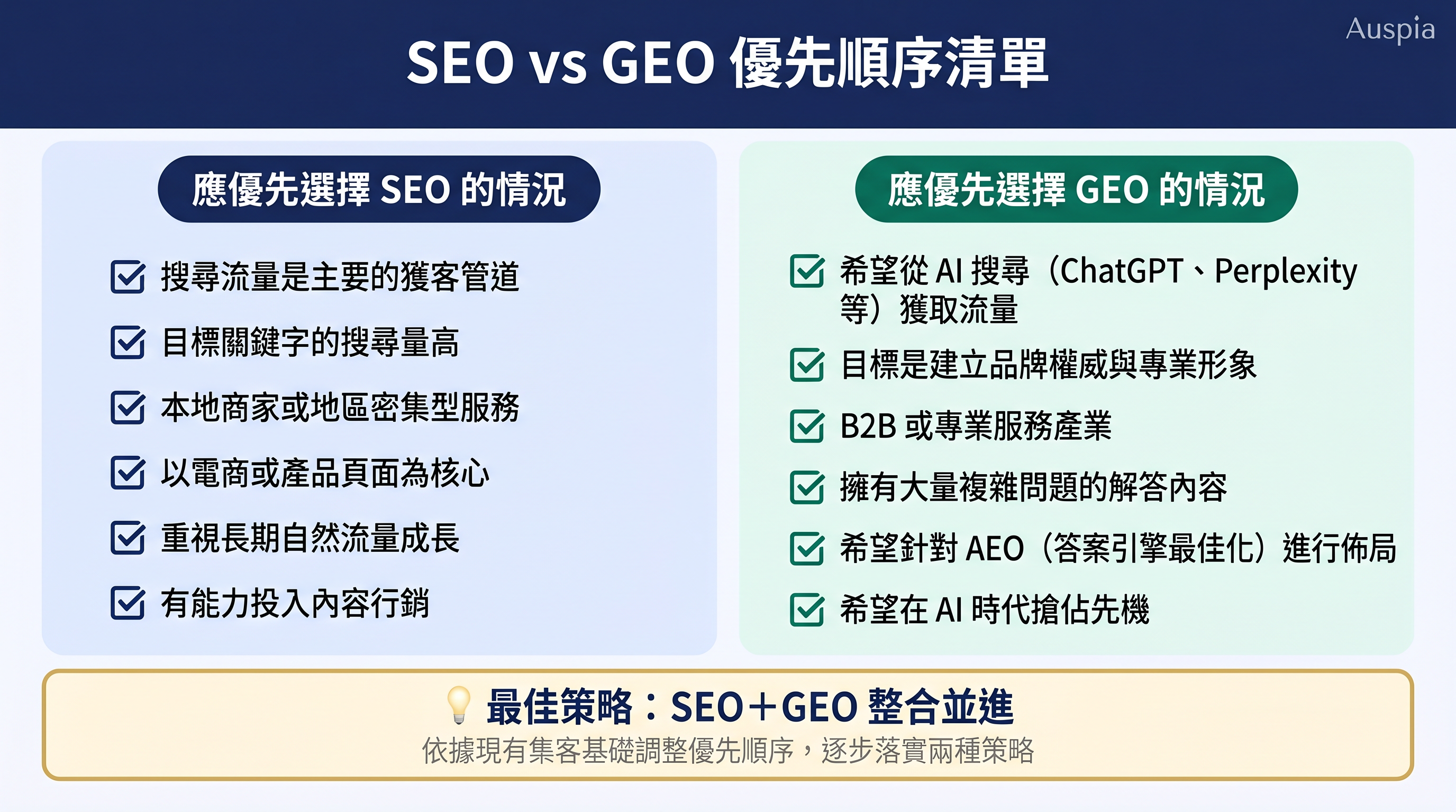 SEO 或 GEO 優先順序檢查清單