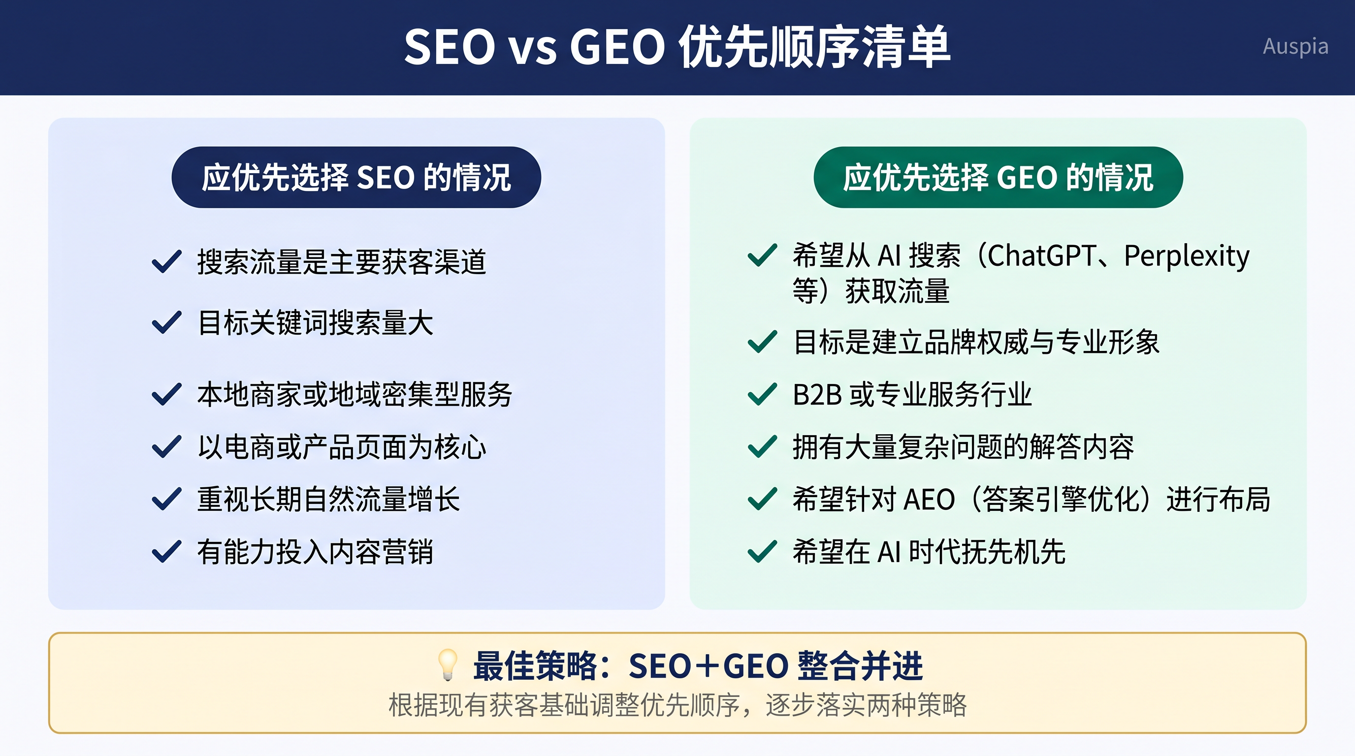 SEO 或 GEO 优先级检查清单