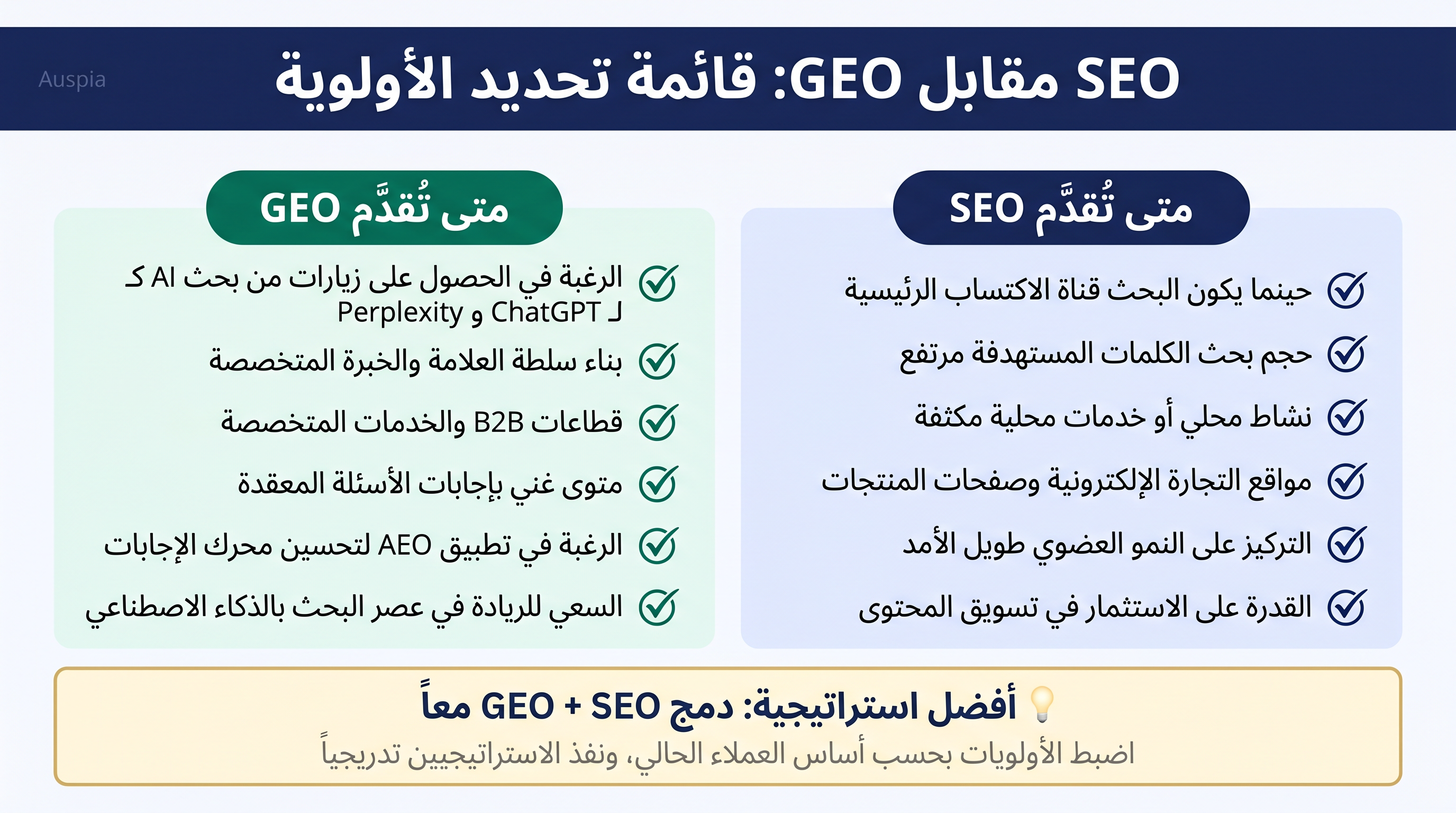 قائمة تحقق لتحديد أولوية SEO أو GEO