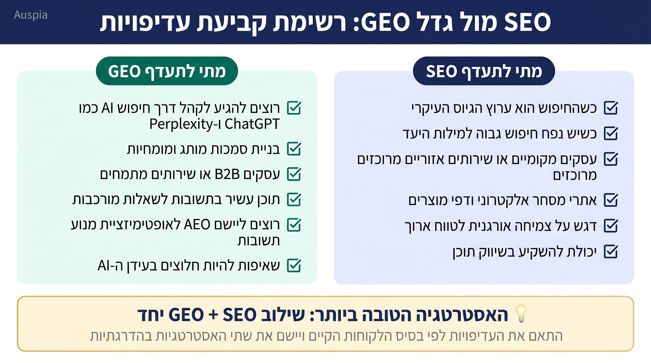 רשימת בדיקה לתעדוף SEO או GEO