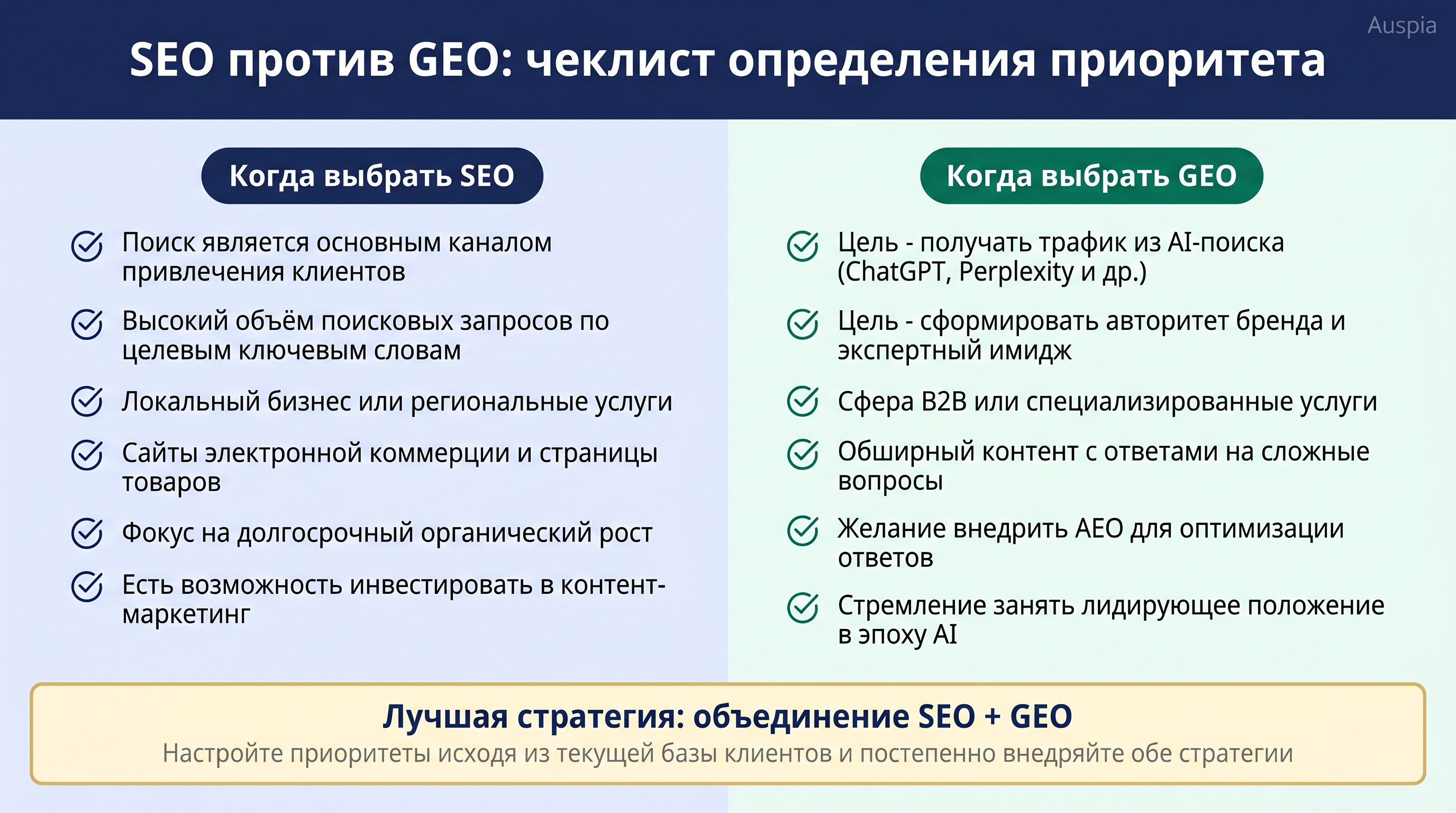 Чеклист приоритета SEO или GEO