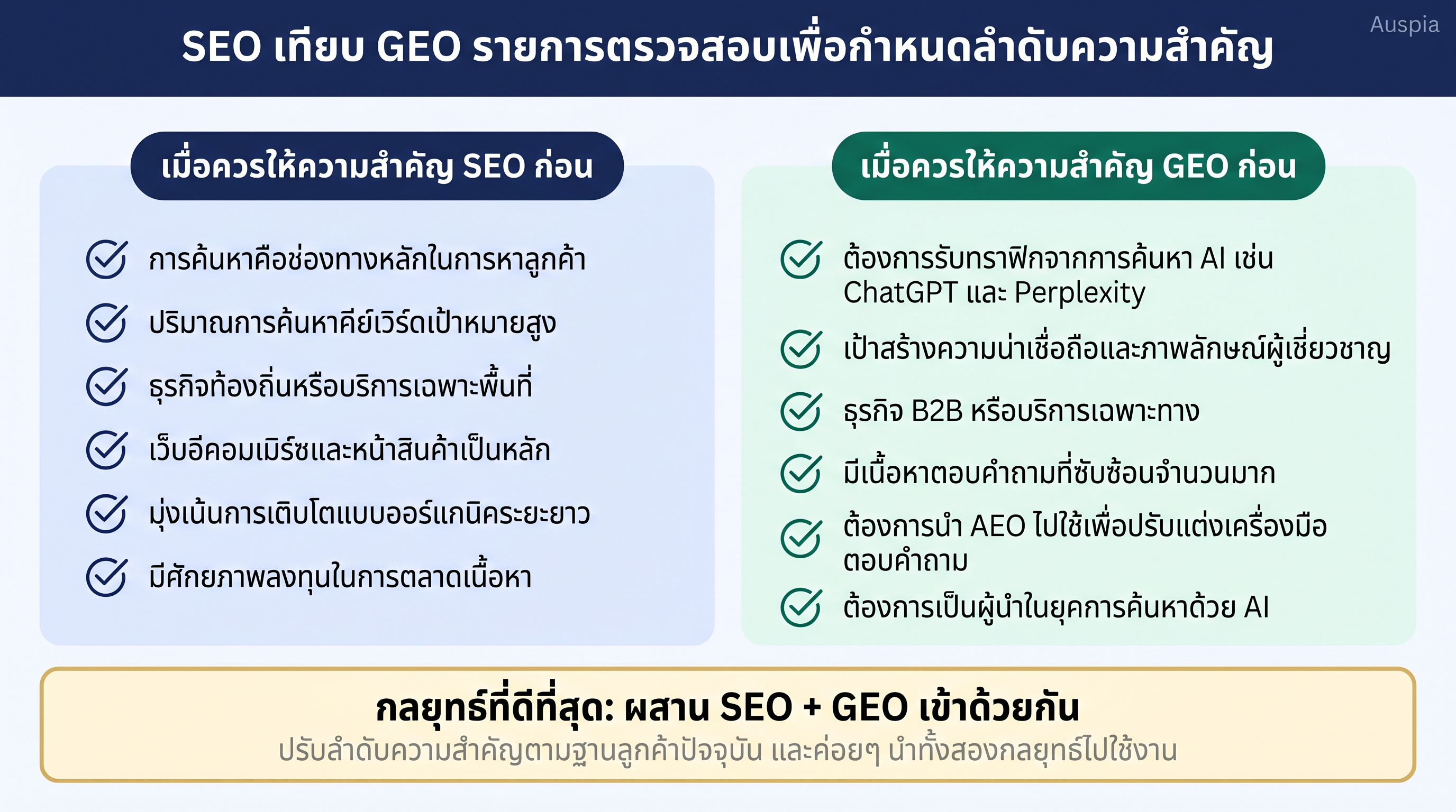 เช็กลิสต์ลำดับความสำคัญ SEO หรือ GEO