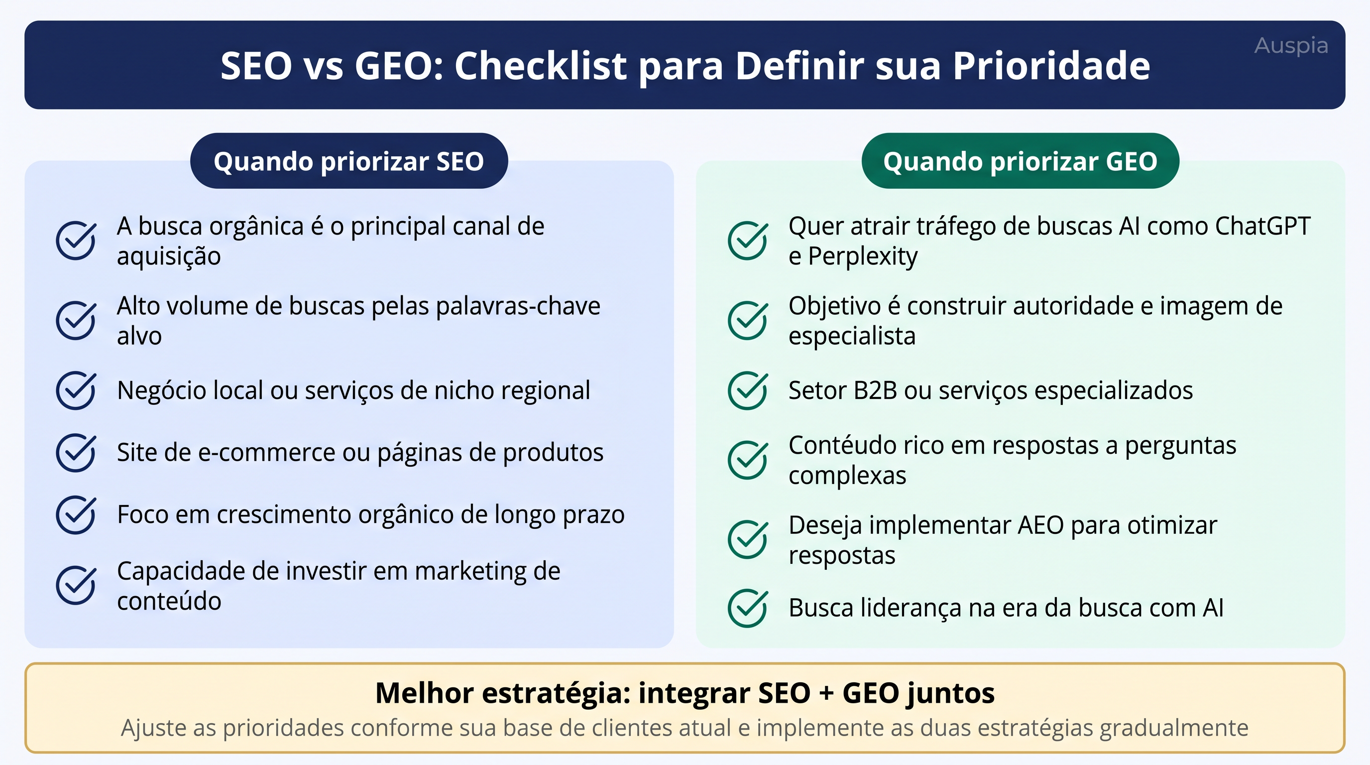 Checklist de prioridade SEO ou GEO
