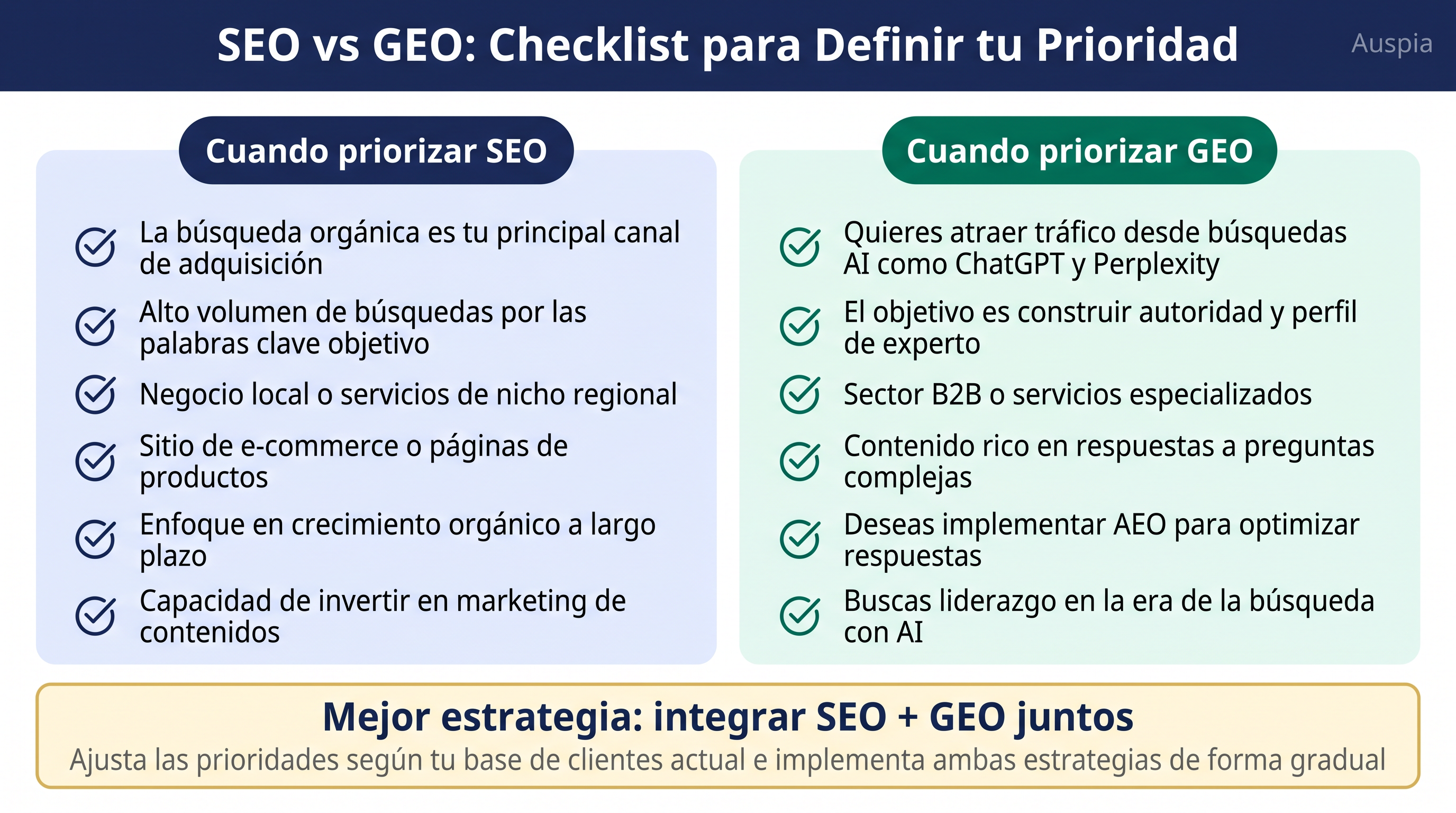 Checklist de prioridad SEO o GEO