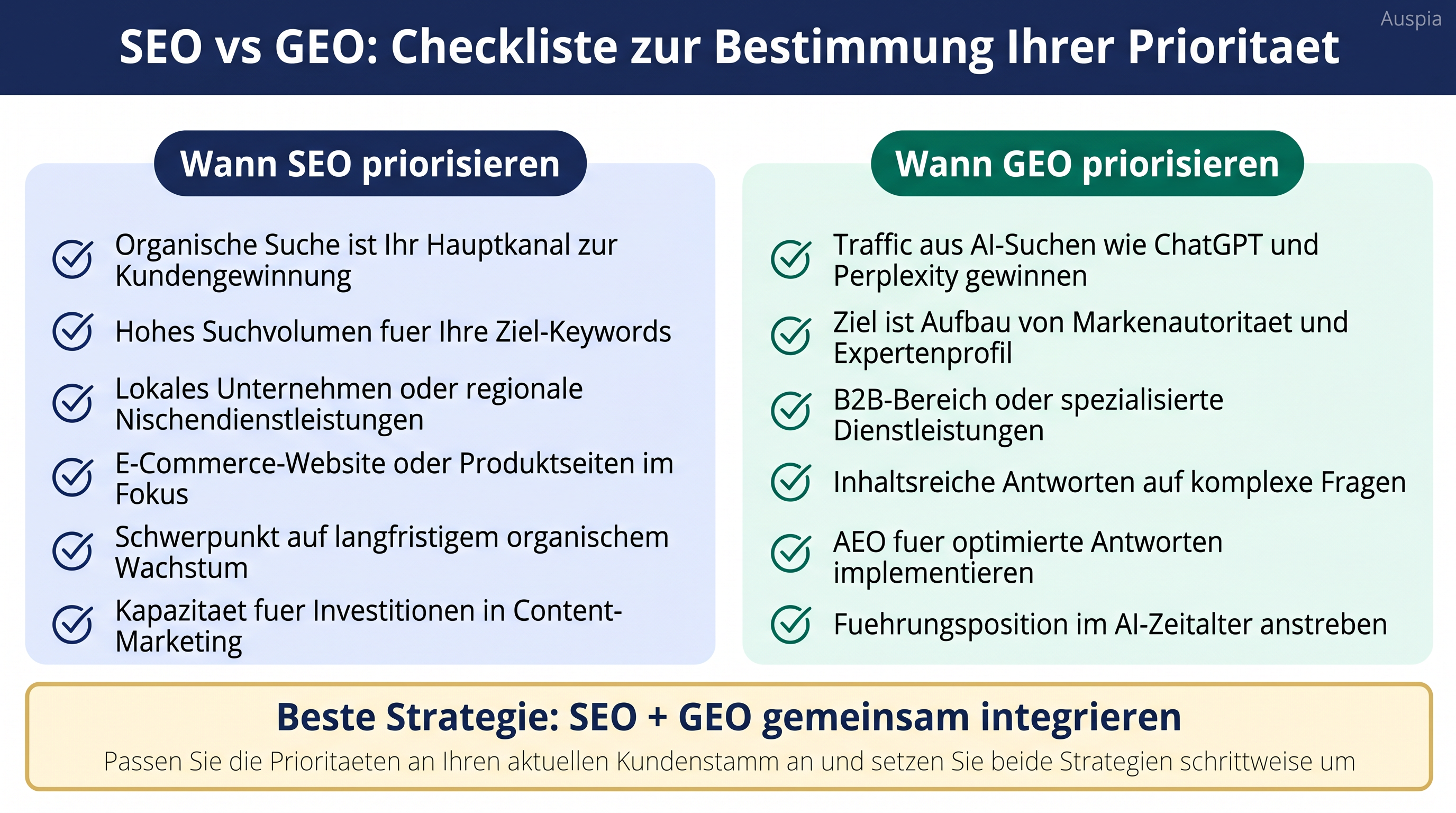 SEO-oder-GEO-Prioritätscheckliste