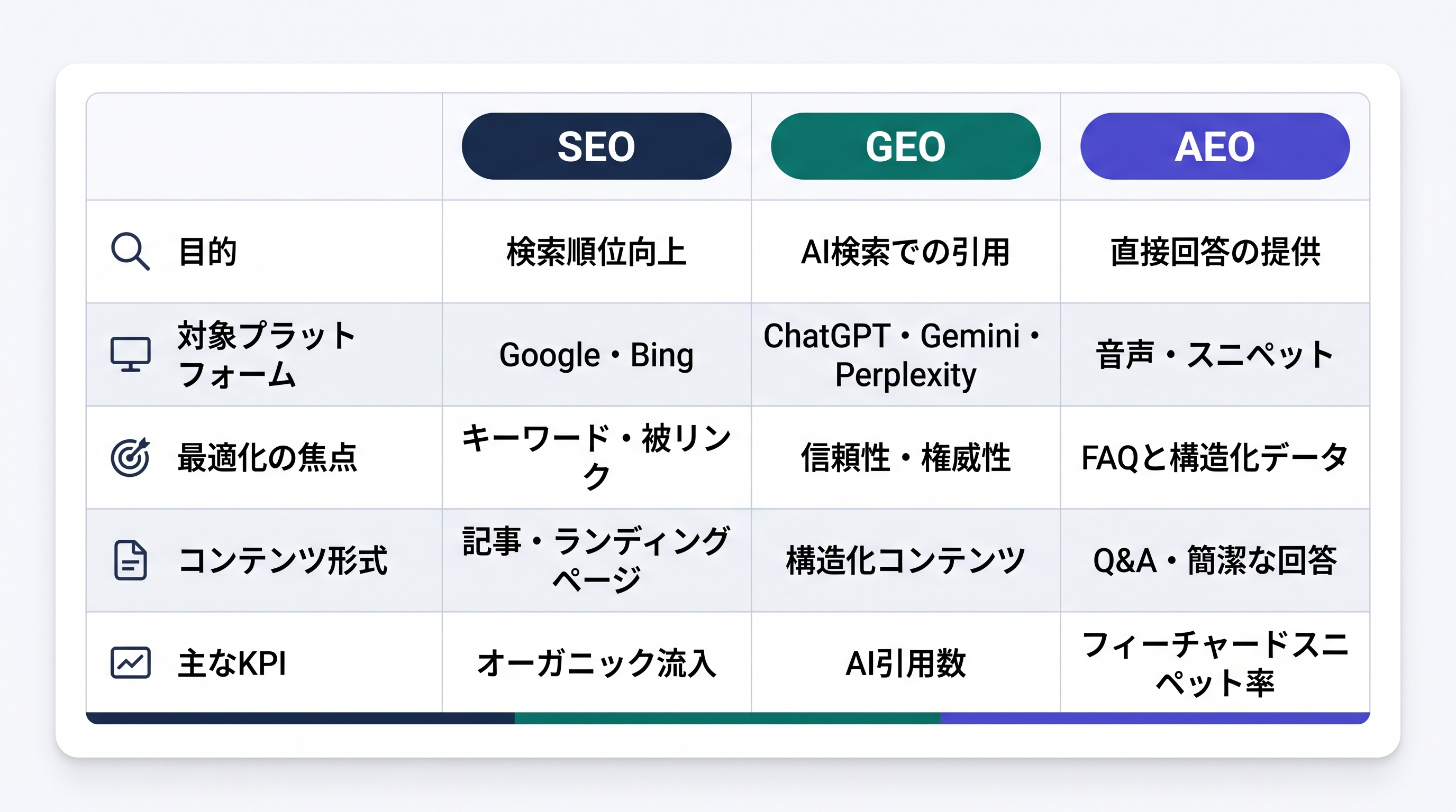 SEO・GEO・AEOチェックリスト