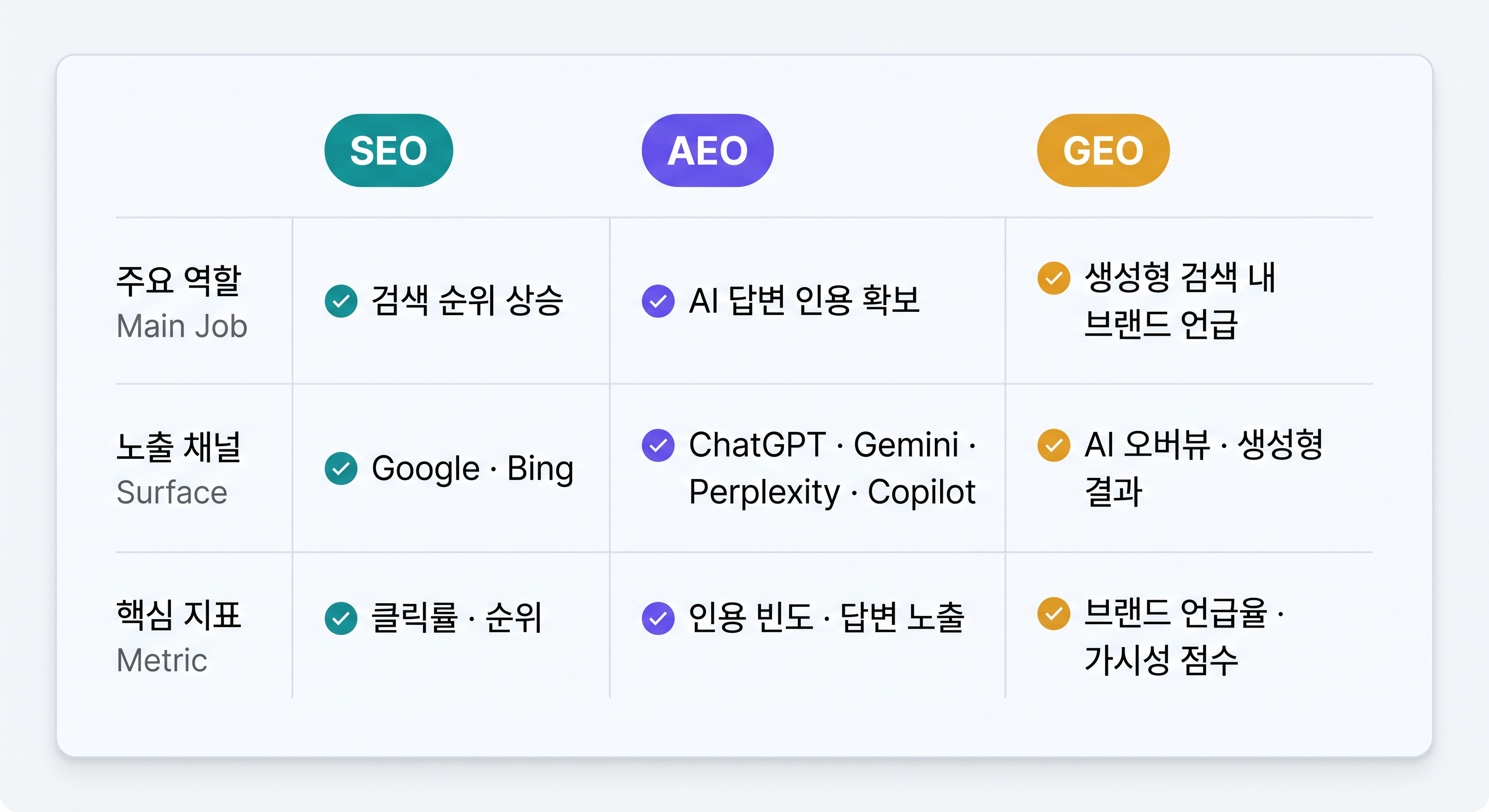 SEO GEO AEO 체크리스트