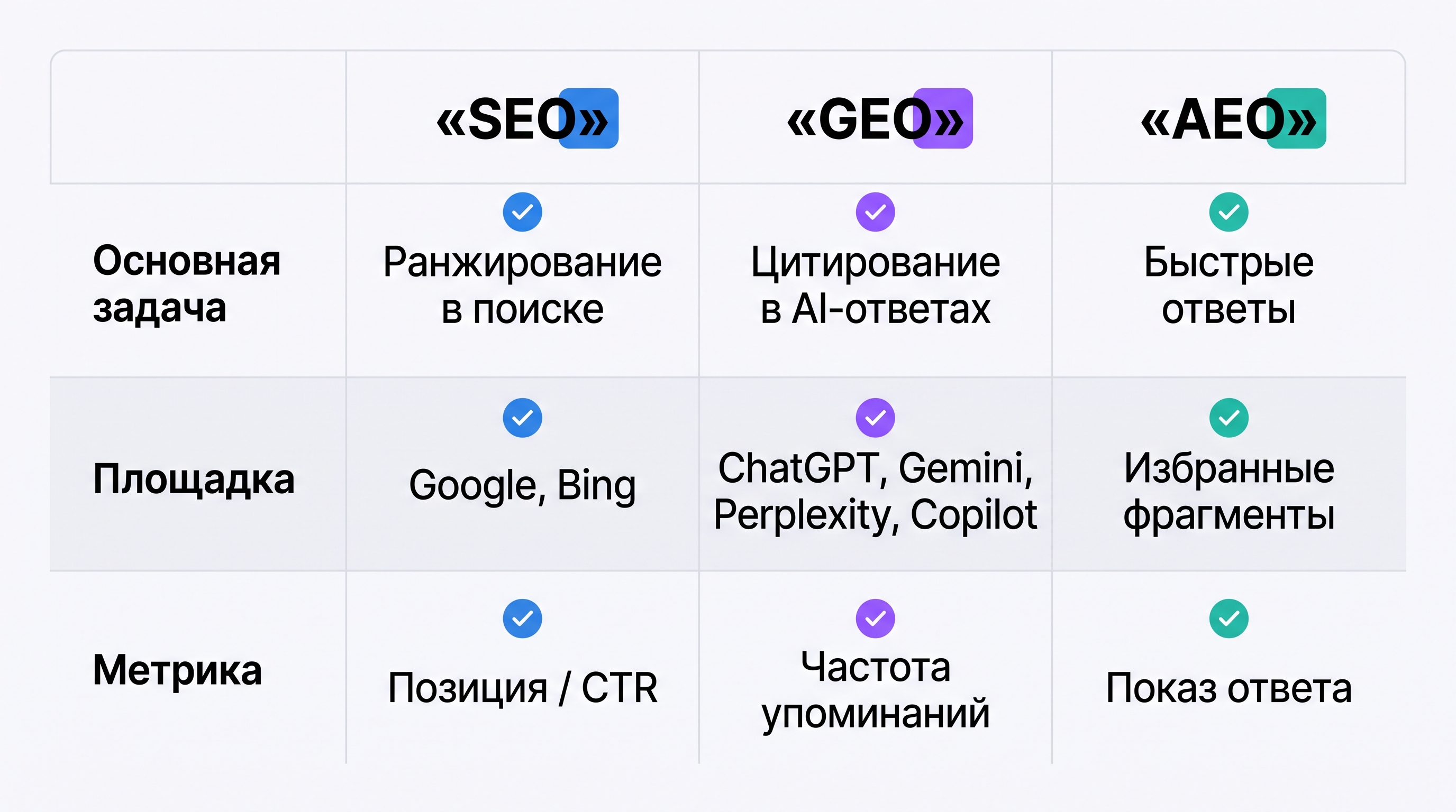 Чек-лист SEO GEO AEO