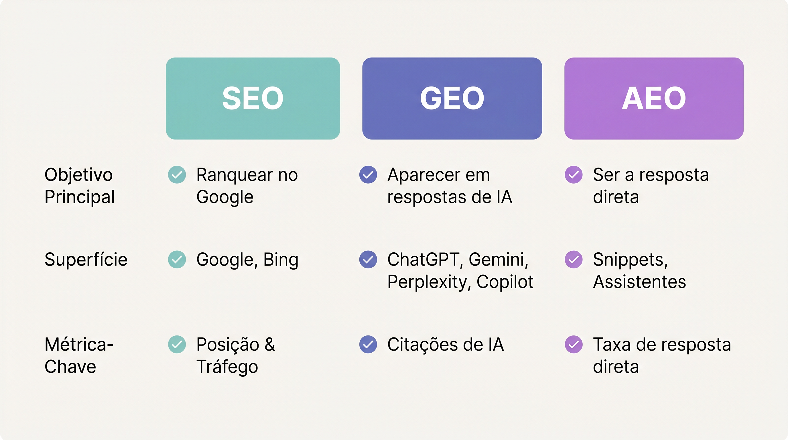 Checklist SEO GEO AEO