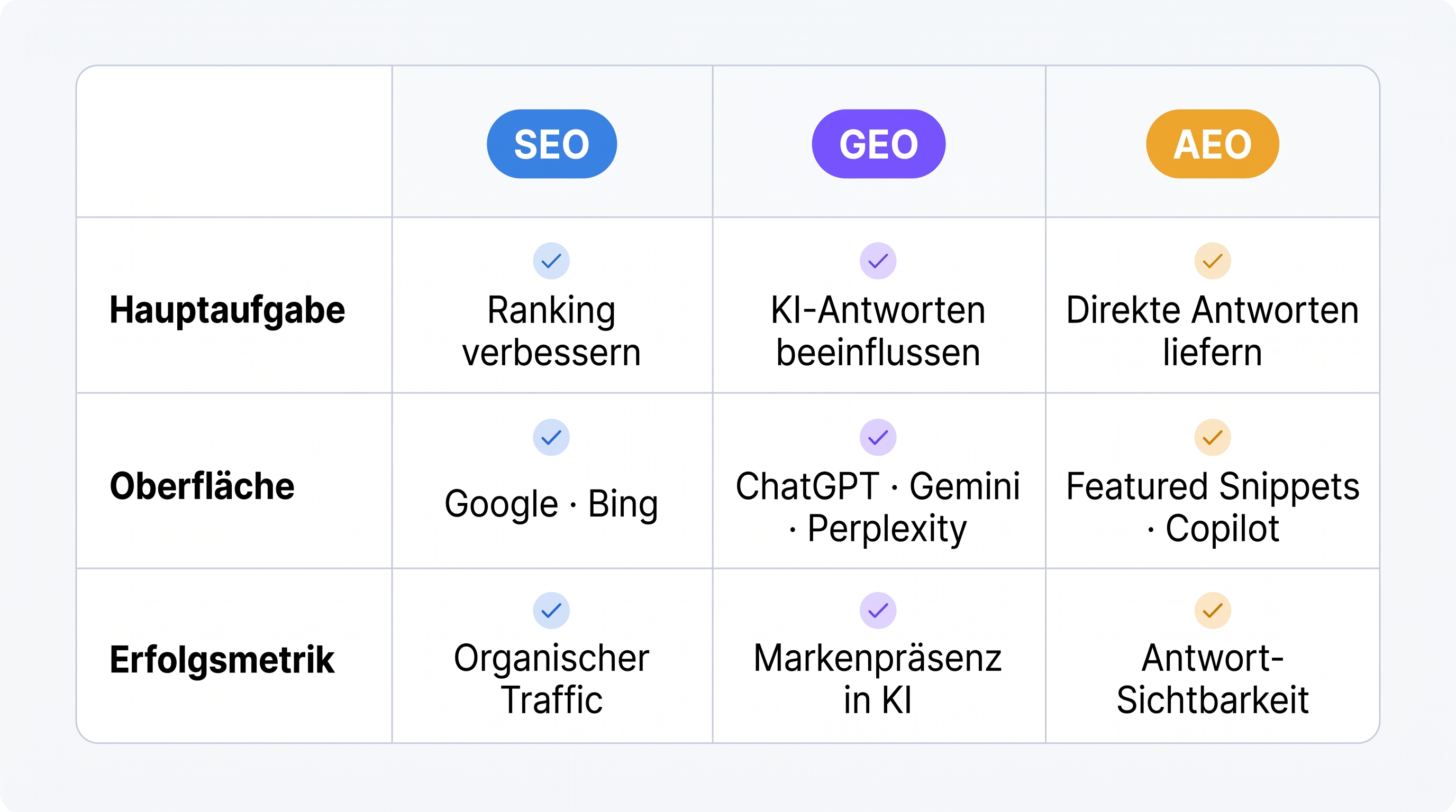 SEO GEO AEO Checkliste