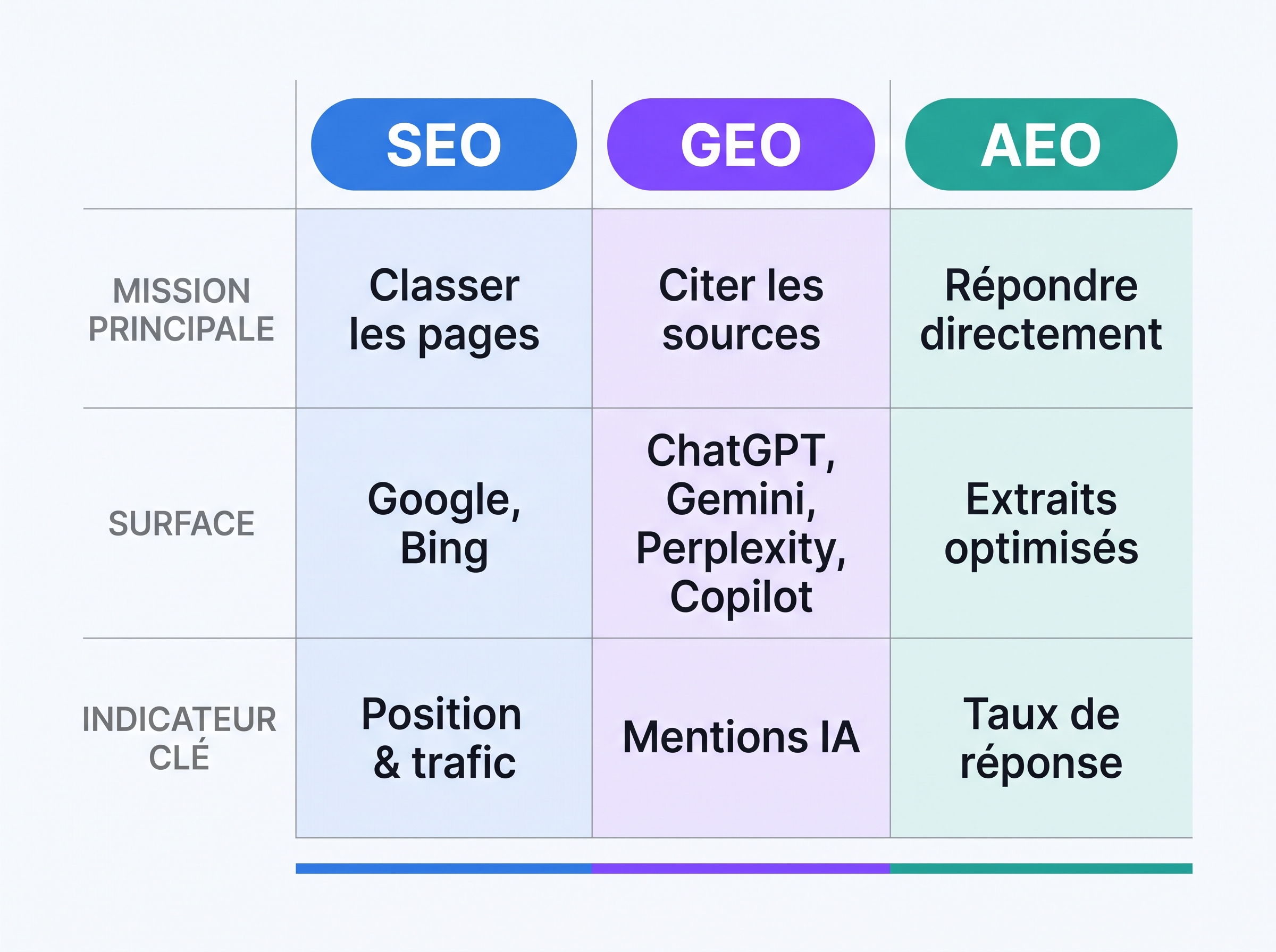 Checklist SEO GEO AEO
