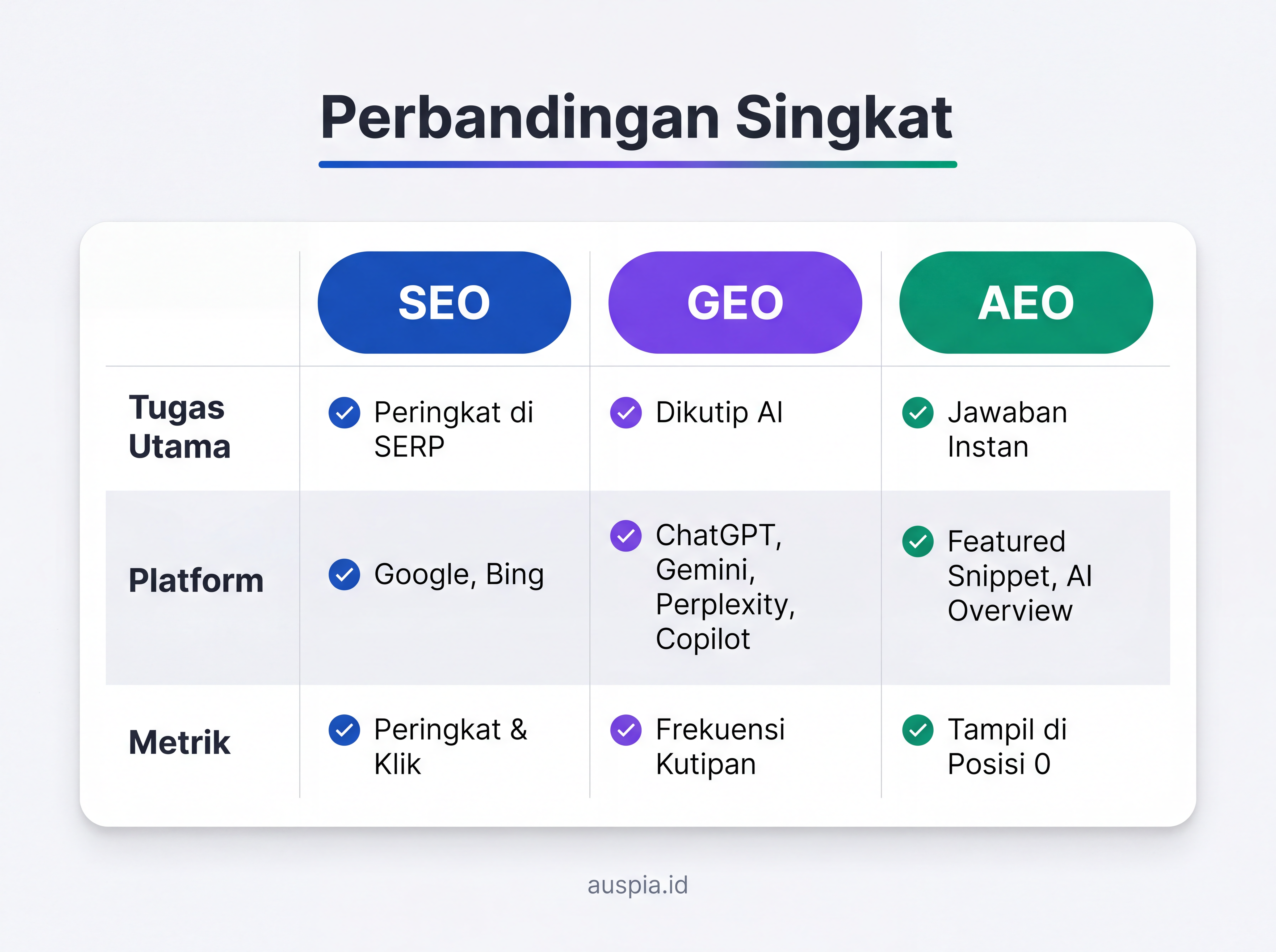 Checklist SEO GEO AEO