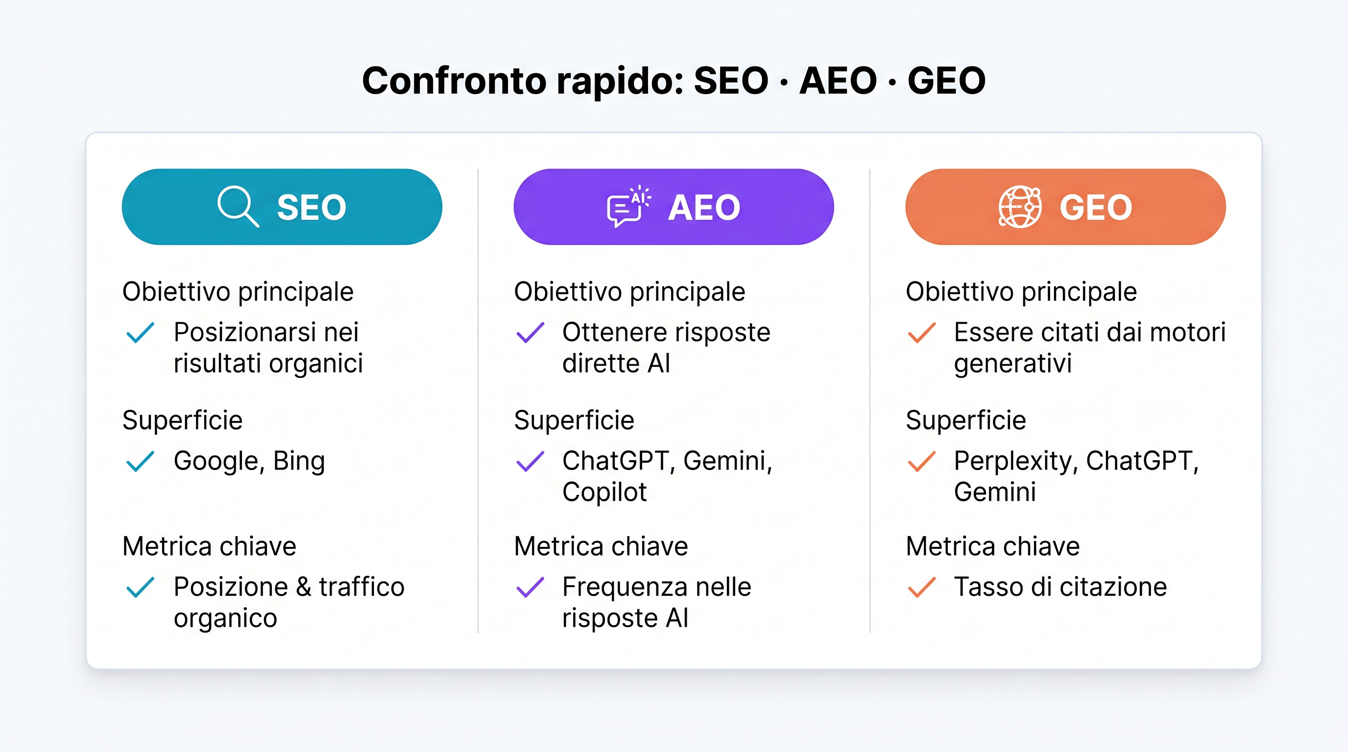 Checklist SEO GEO AEO