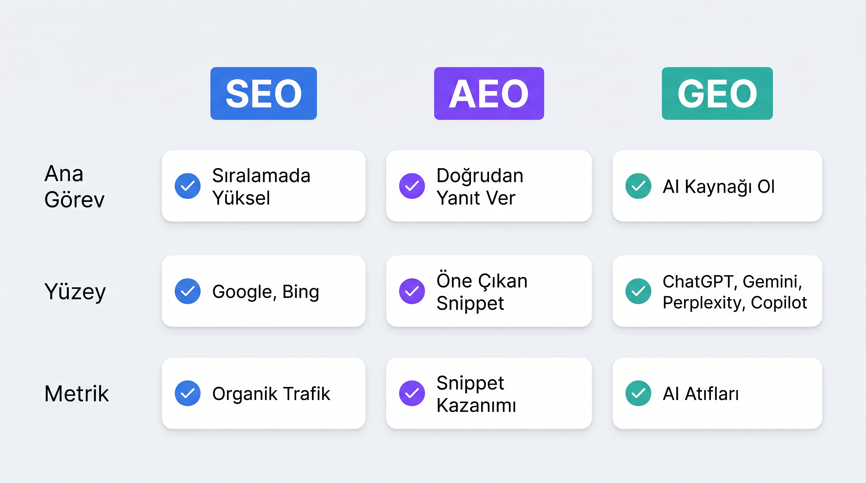 SEO GEO AEO kontrol listesi