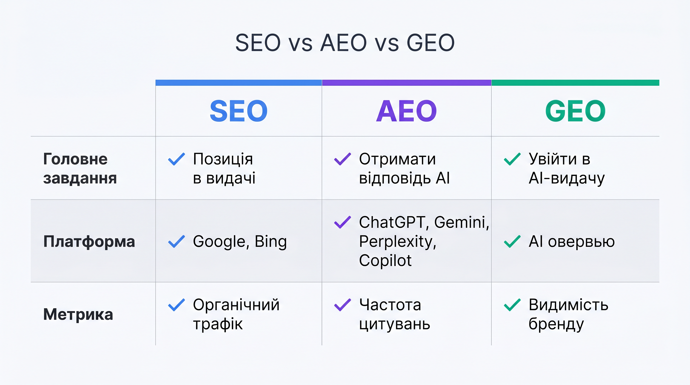 Чек-лист SEO GEO AEO