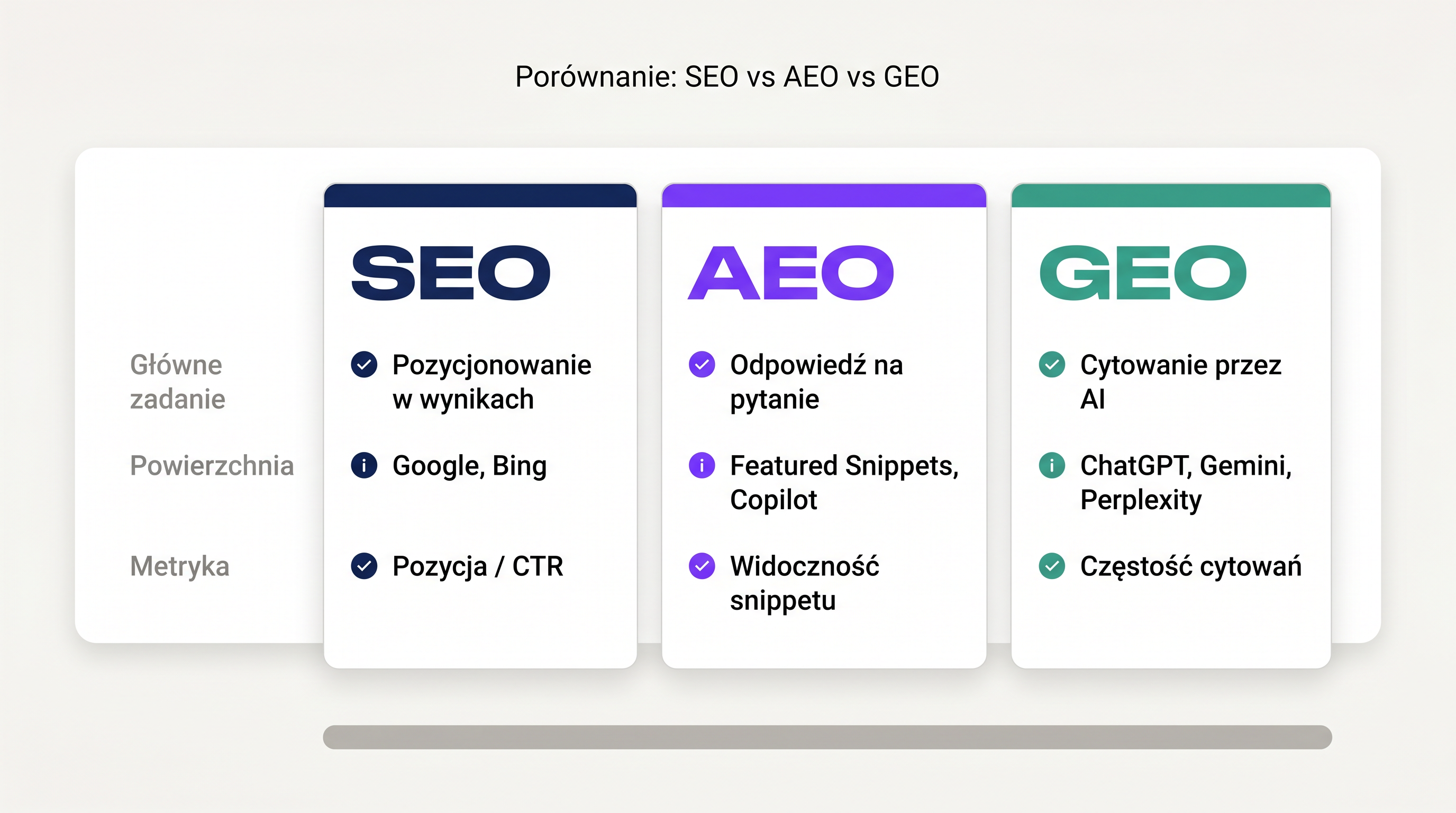 Lista kontrolna SEO GEO AEO