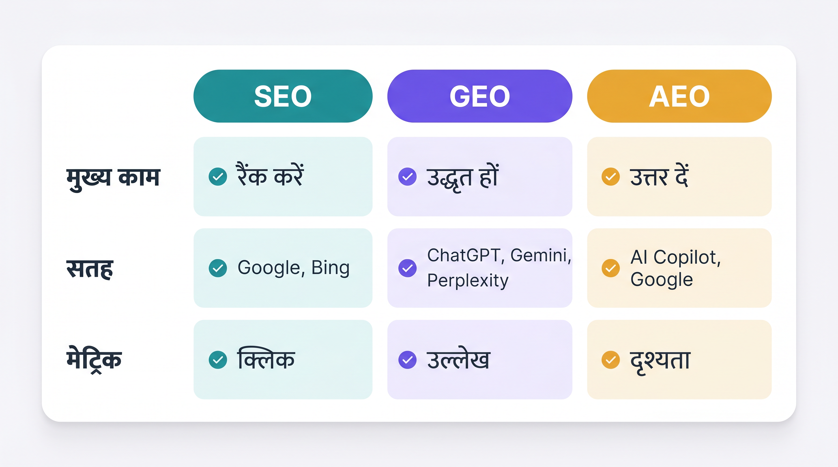 SEO GEO AEO चेकलिस्ट