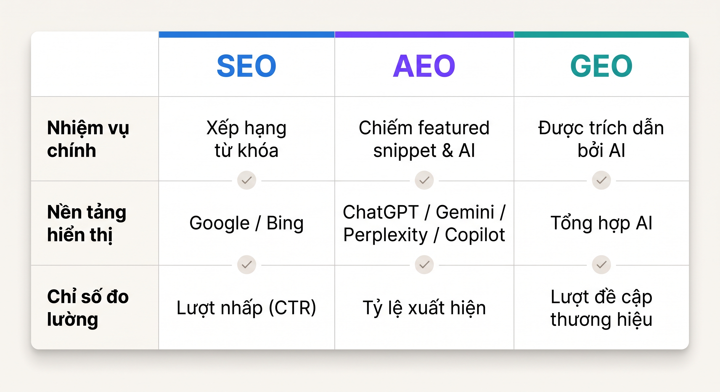 Checklist SEO GEO AEO