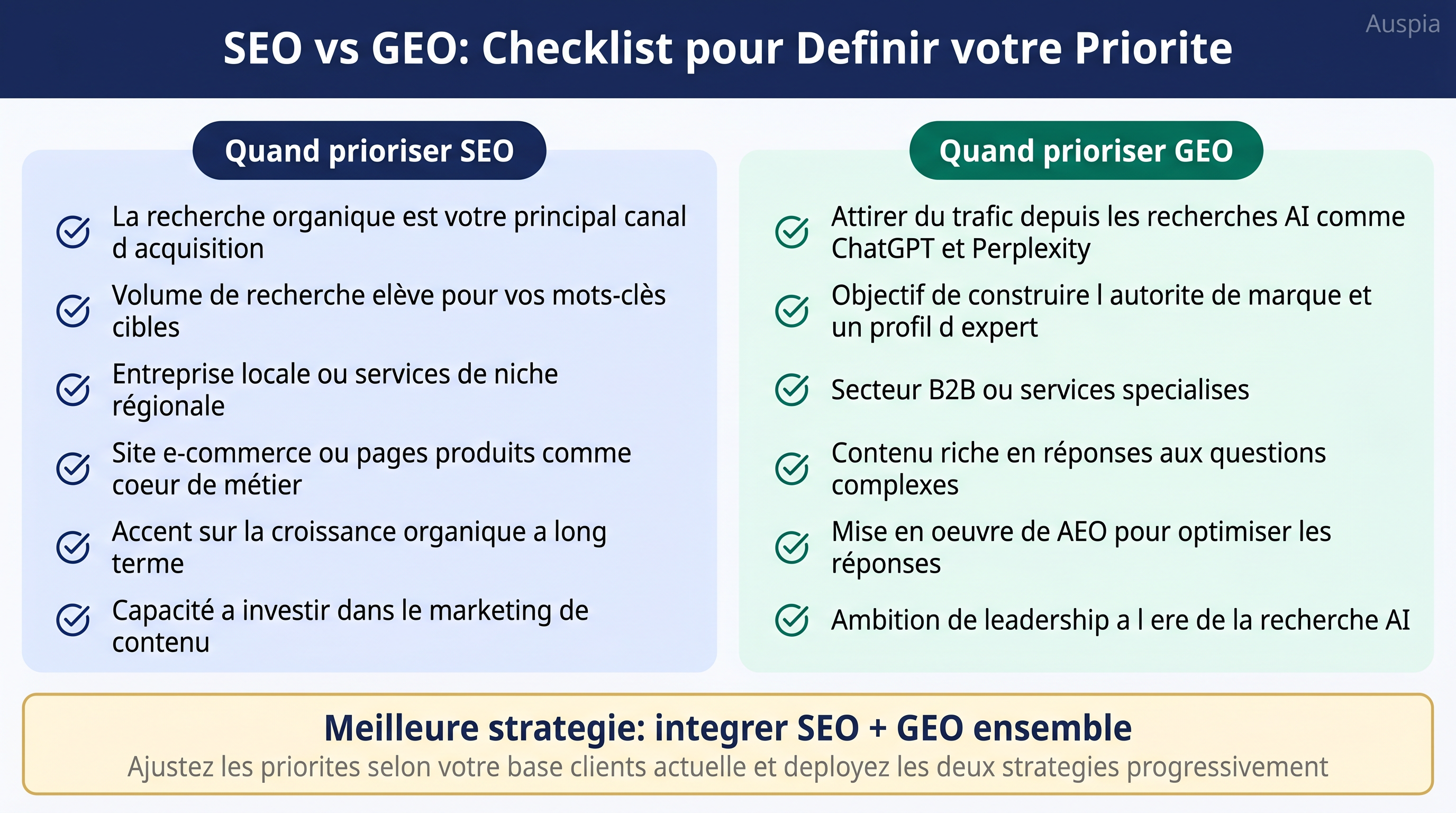 Checklist de priorité SEO ou GEO