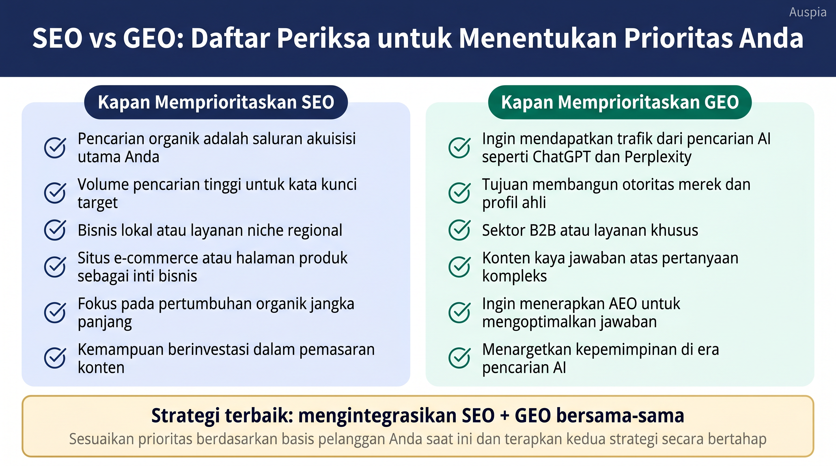 Daftar periksa prioritas SEO atau GEO
