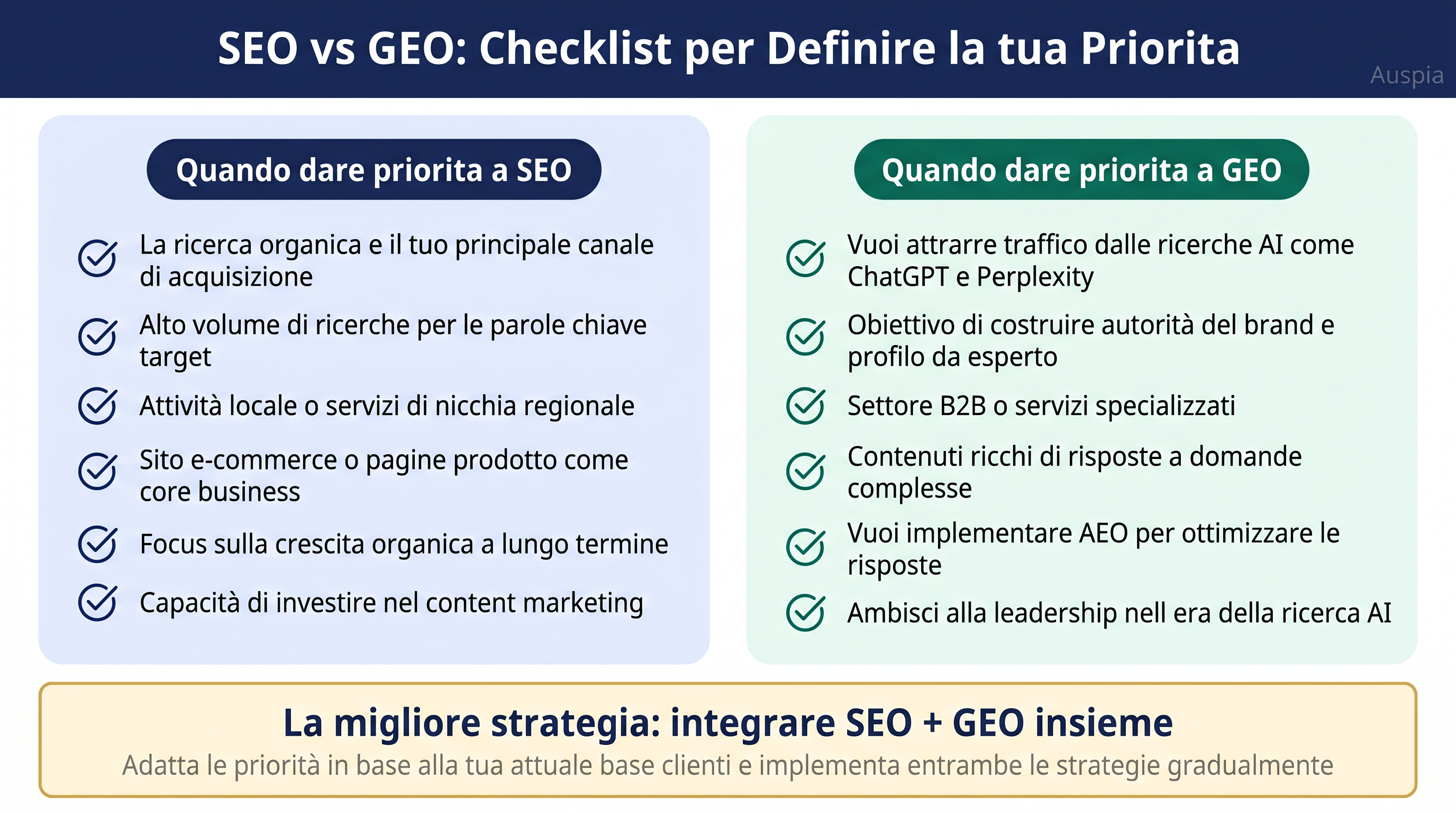 Checklist di priorità SEO o GEO