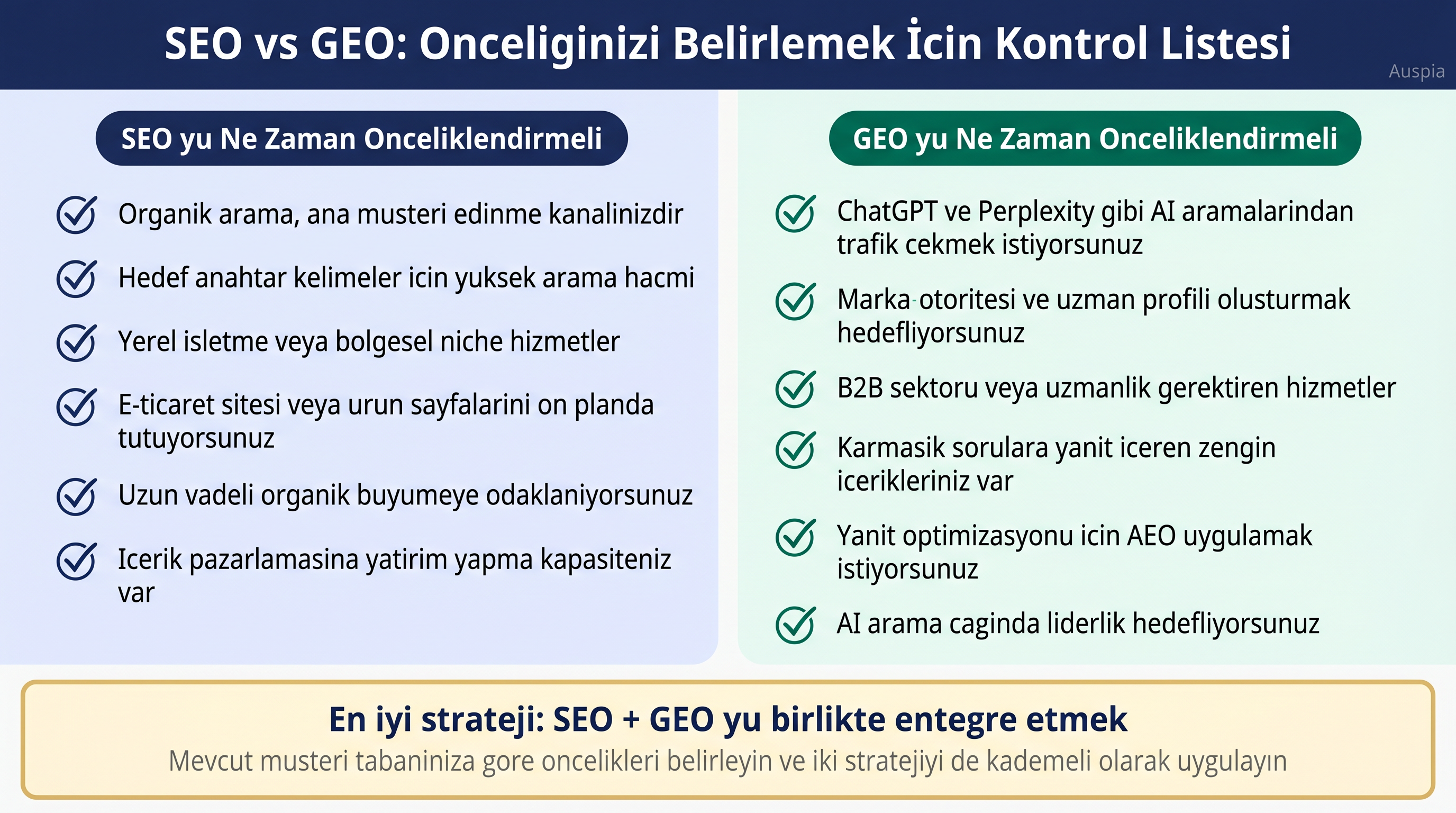 SEO veya GEO öncelik kontrol listesi