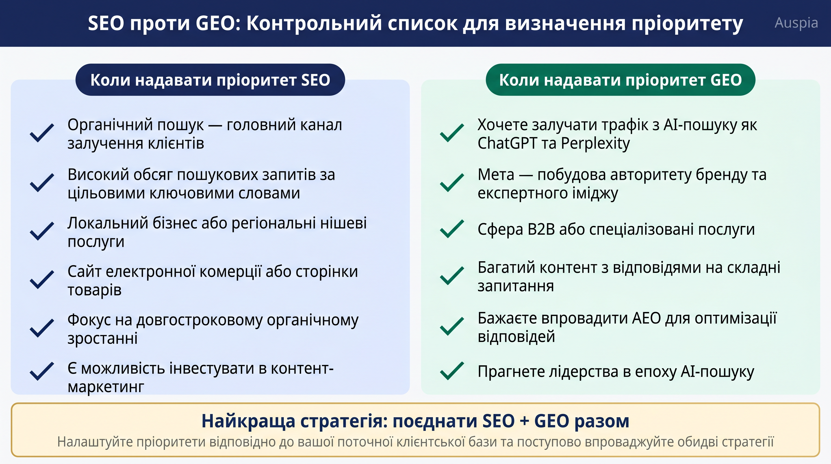 Контрольний список пріоритету SEO або GEO