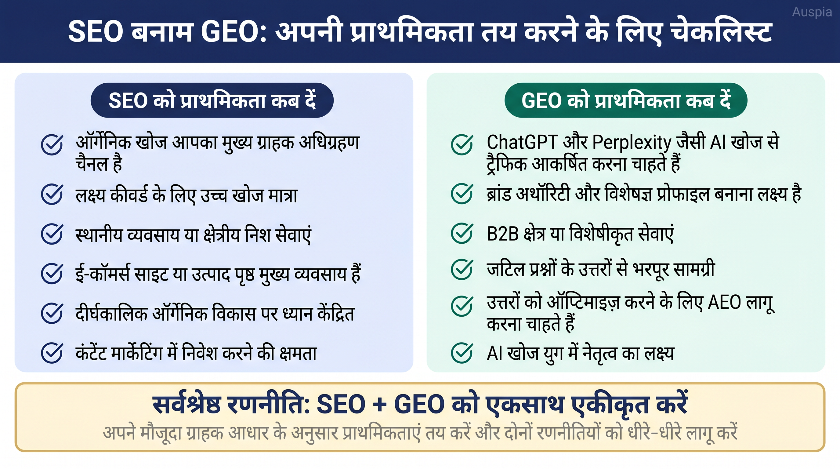 SEO या GEO प्राथमिकता चेकलिस्ट