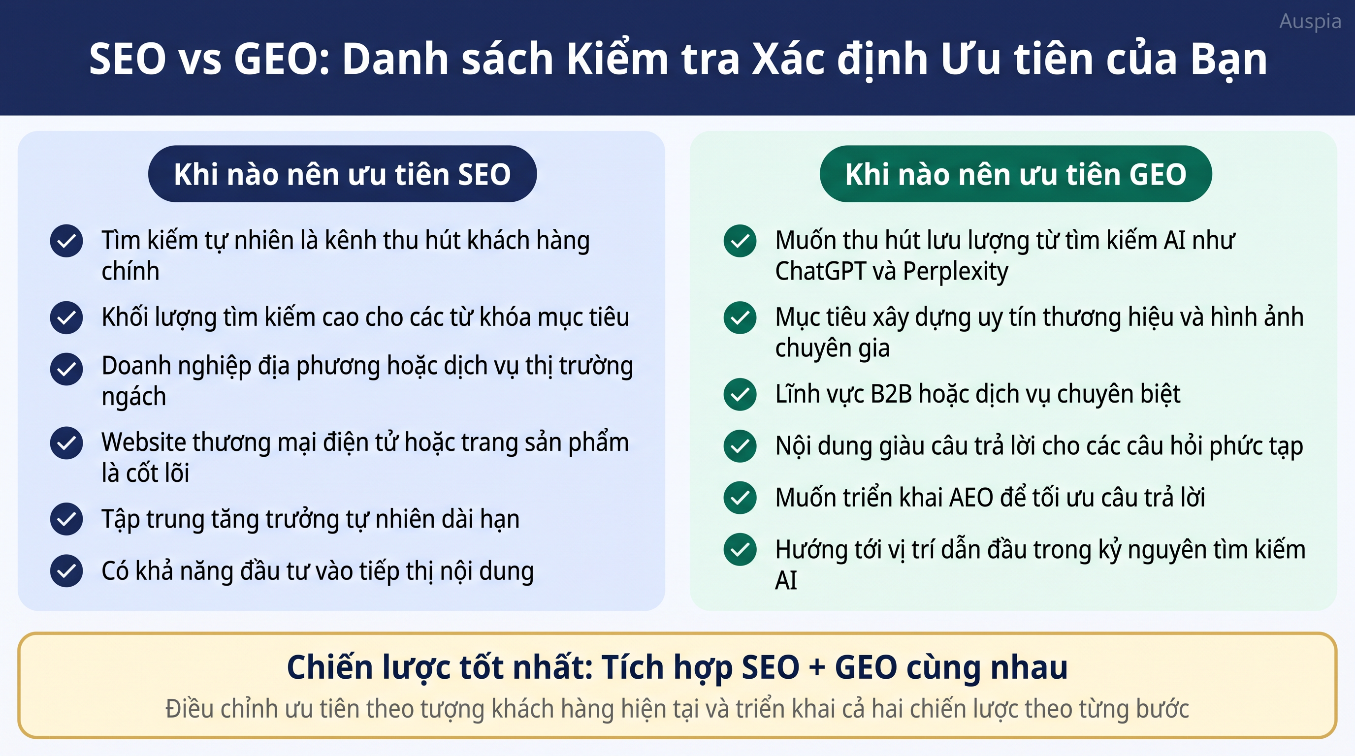 Danh sách kiểm tra ưu tiên SEO hoặc GEO