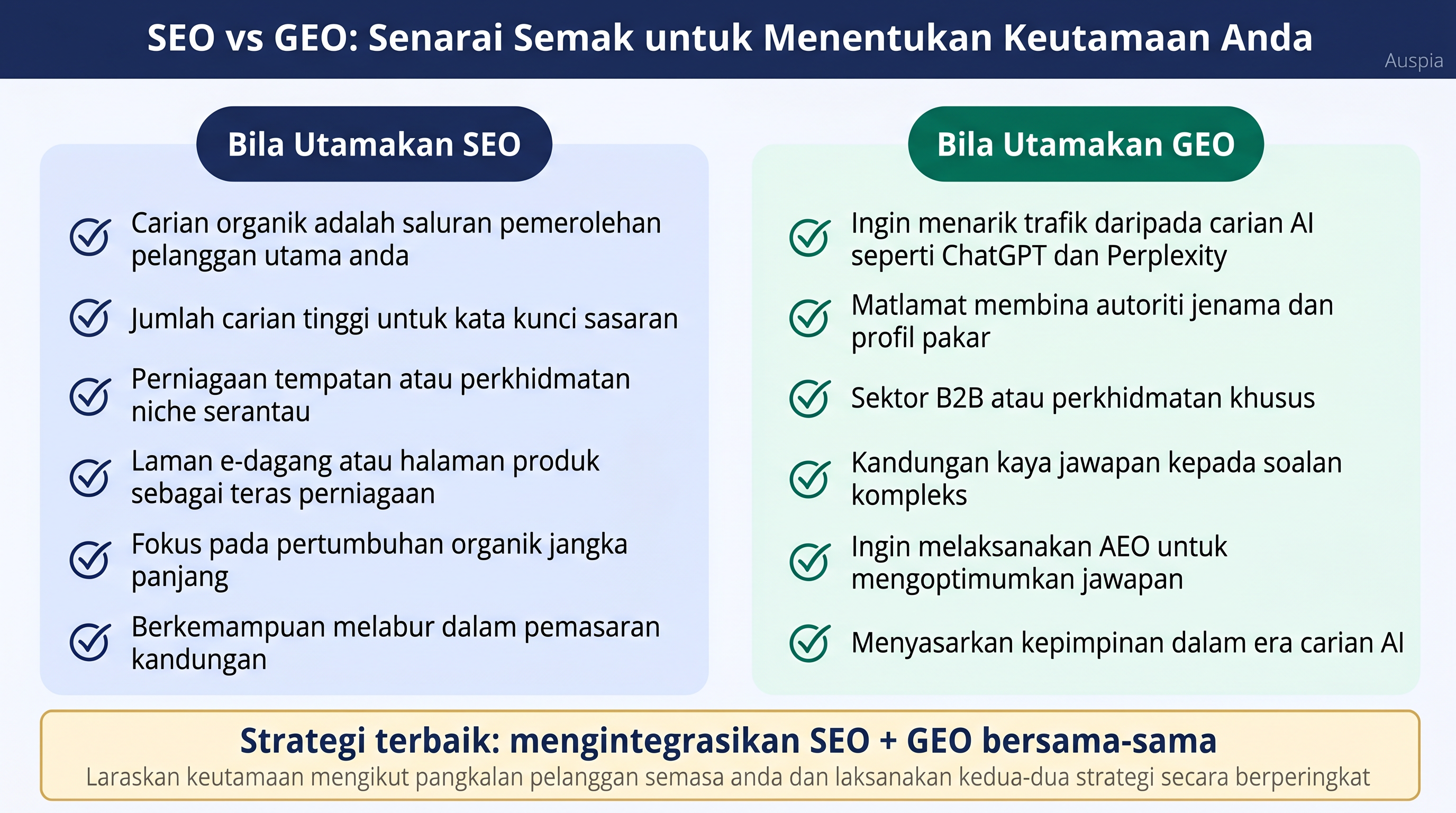 Senarai semak keutamaan SEO atau GEO