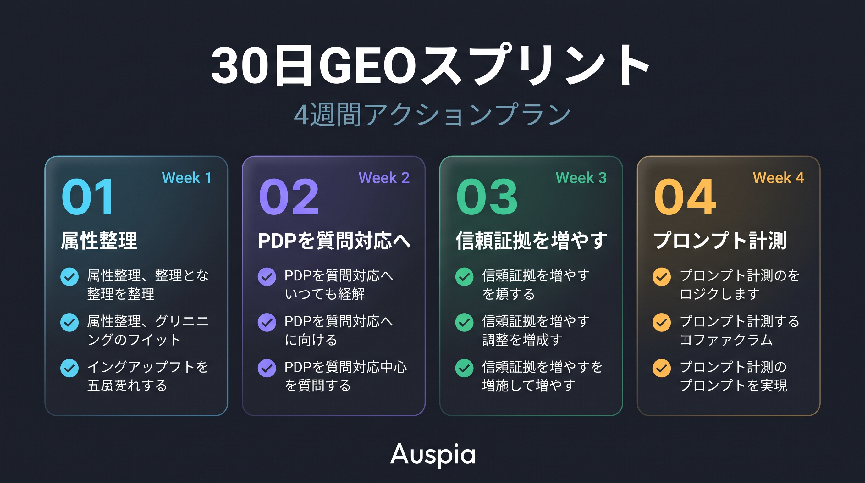 属性整理、質問対応PDP、信頼証拠の追加、プロンプト計測という4週間の30日GEOスプリントチェックリスト