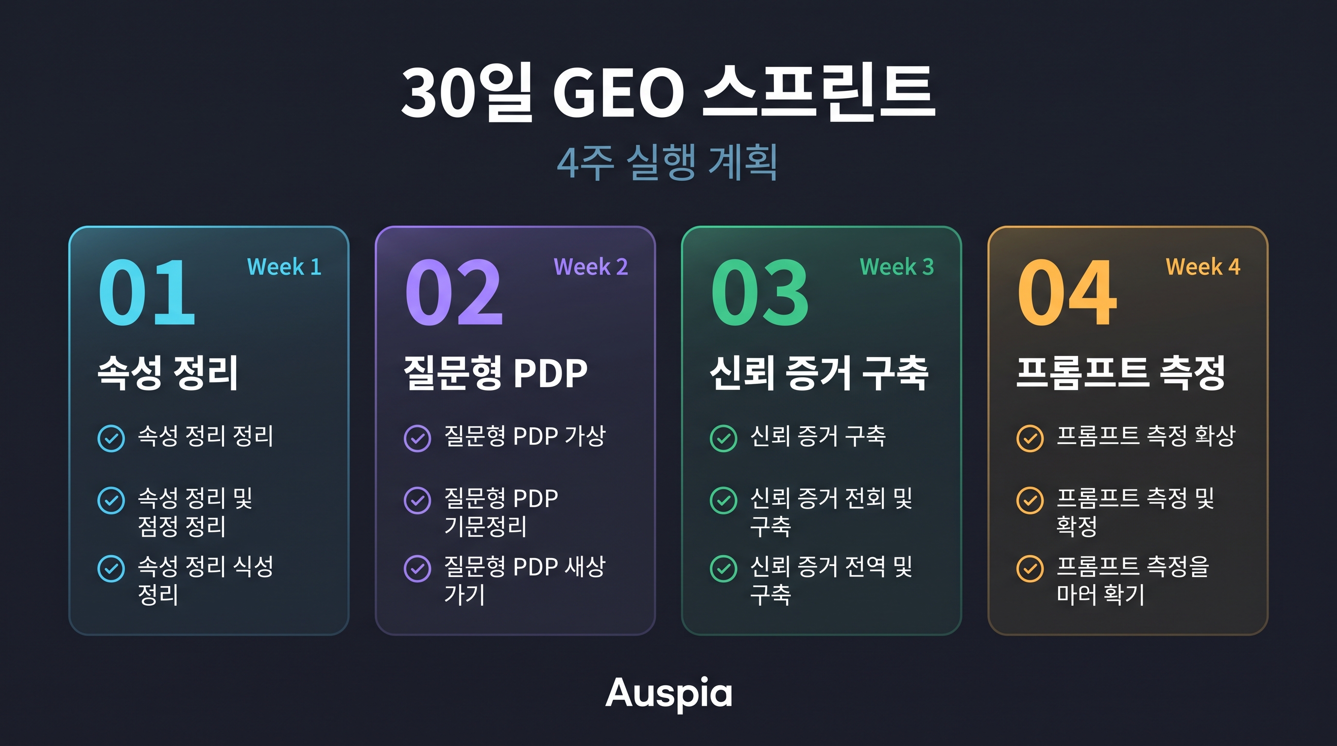 속성 정리, 질문형 PDP, 신뢰 증거 구축, 프롬프트 측정이라는 네 주차 작업을 보여주는 30일 GEO 스프린트 체크리스트